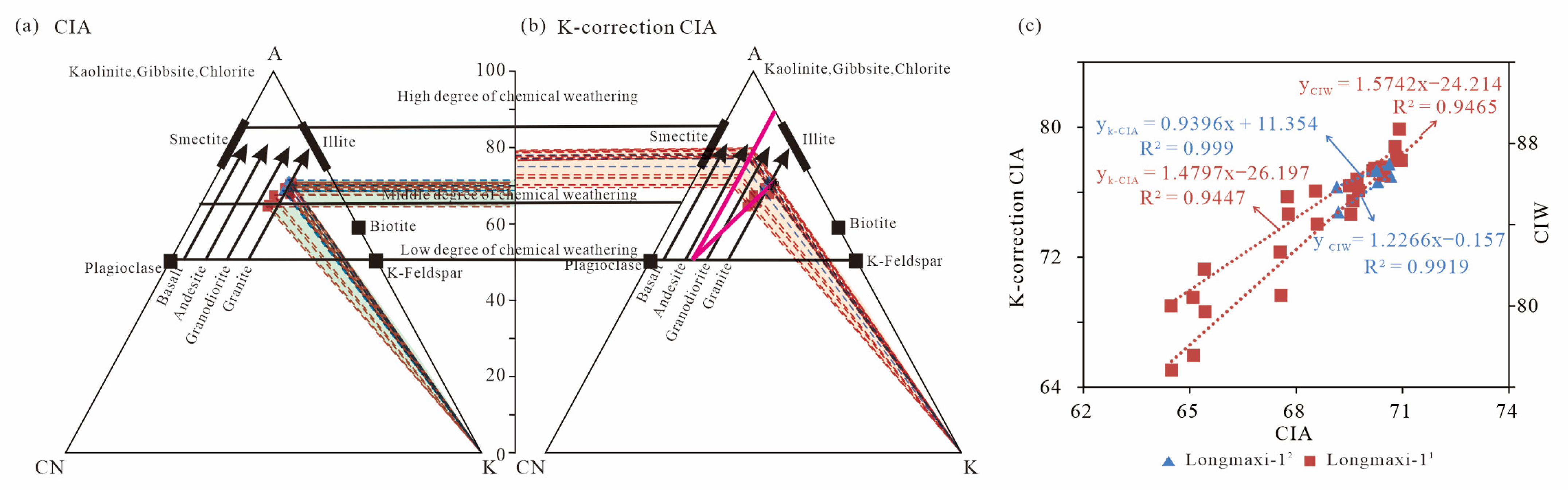 Minerals 13 00576 g003 Minerals 13 00576 g003