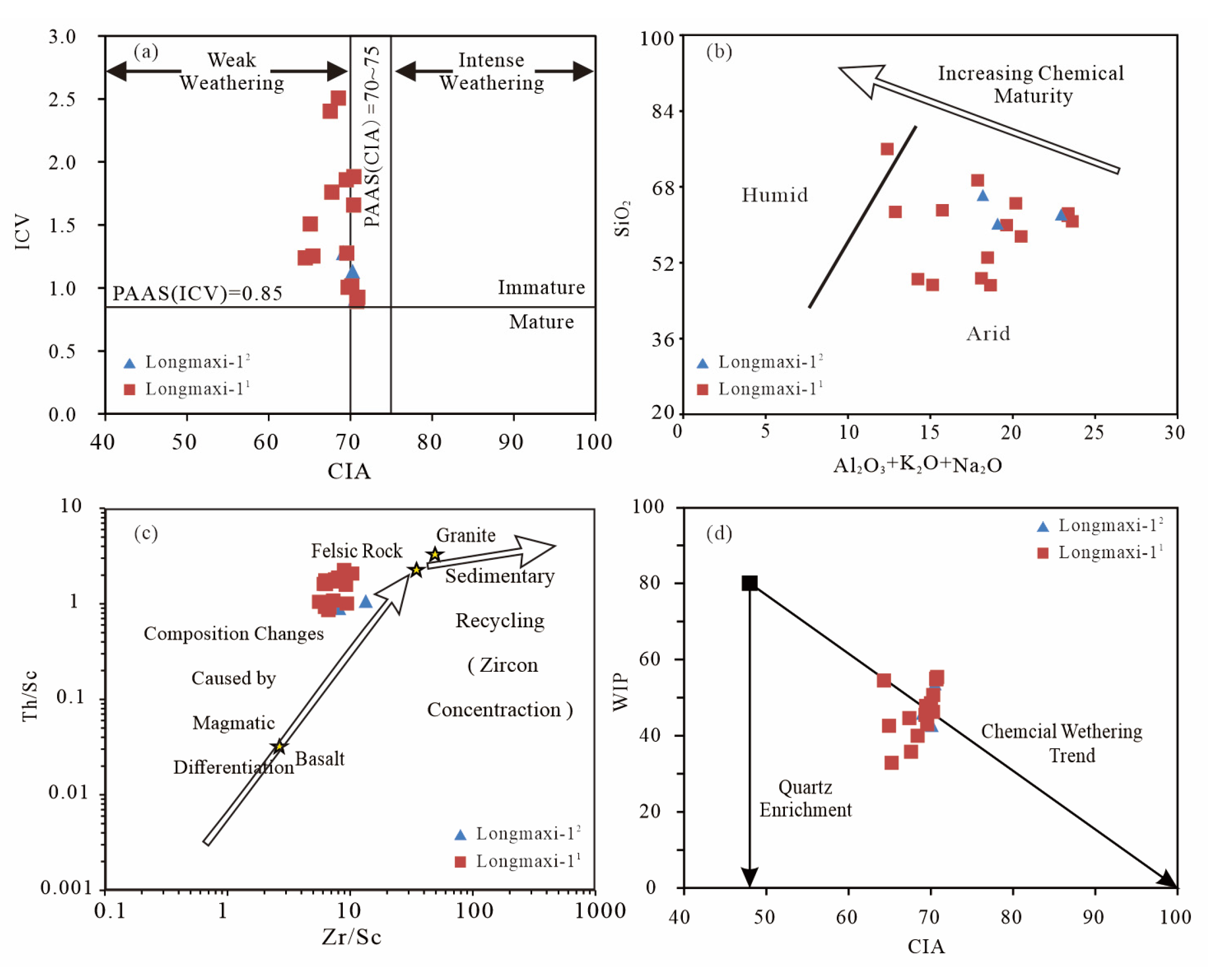 Minerals 13 00576 g005 Minerals 13 00576 g005