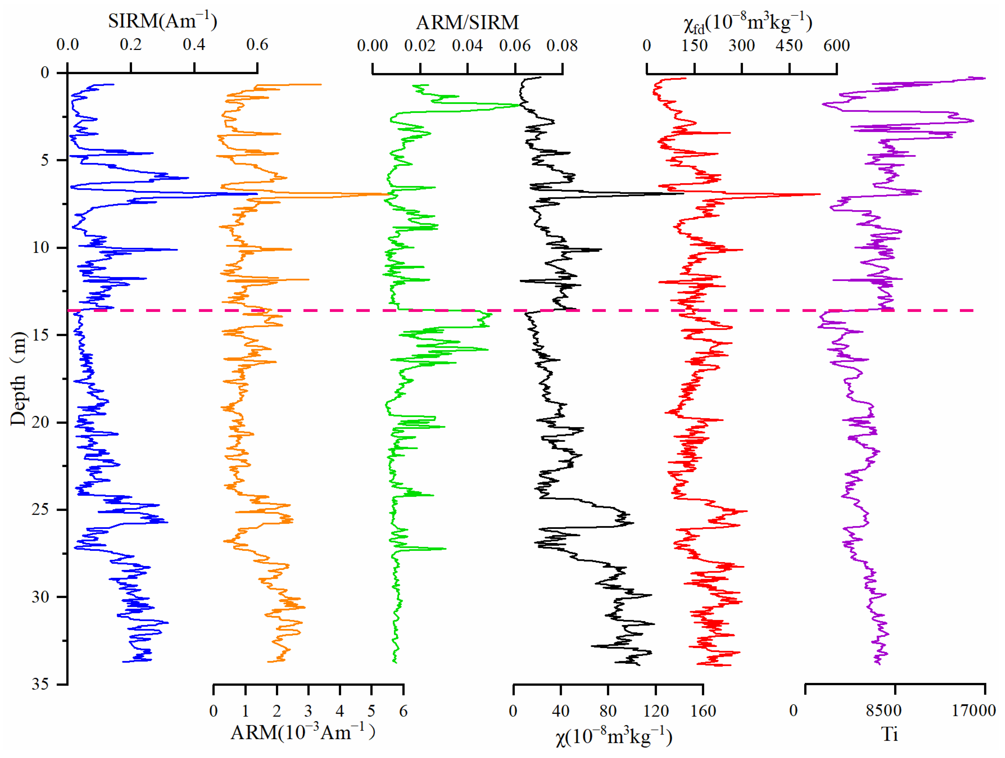 Minerals 13 00577 g003
