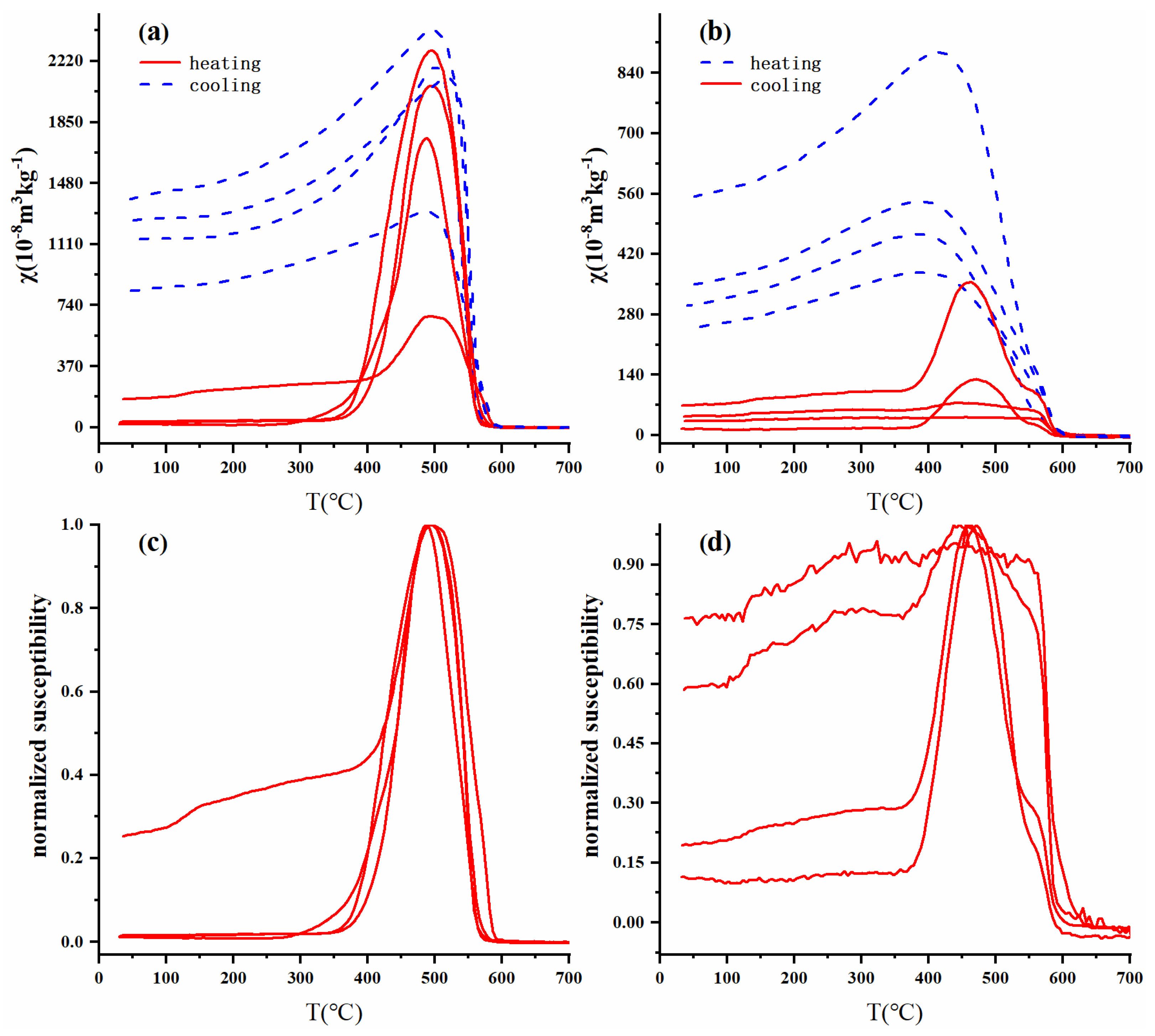 Minerals 13 00577 g004