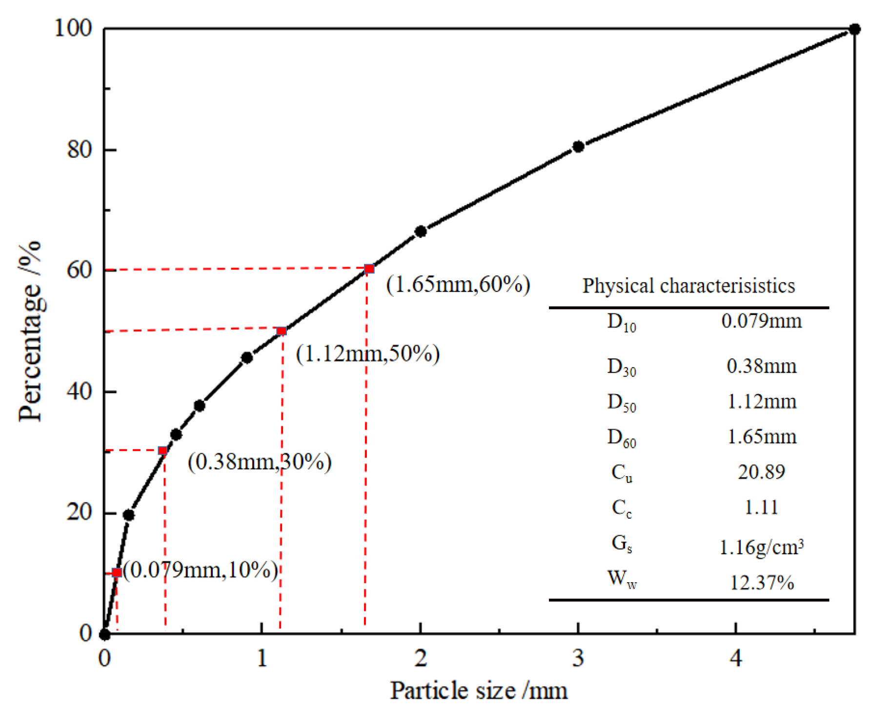 Minerals 13 00581 g001 Minerals 13 00581 g001