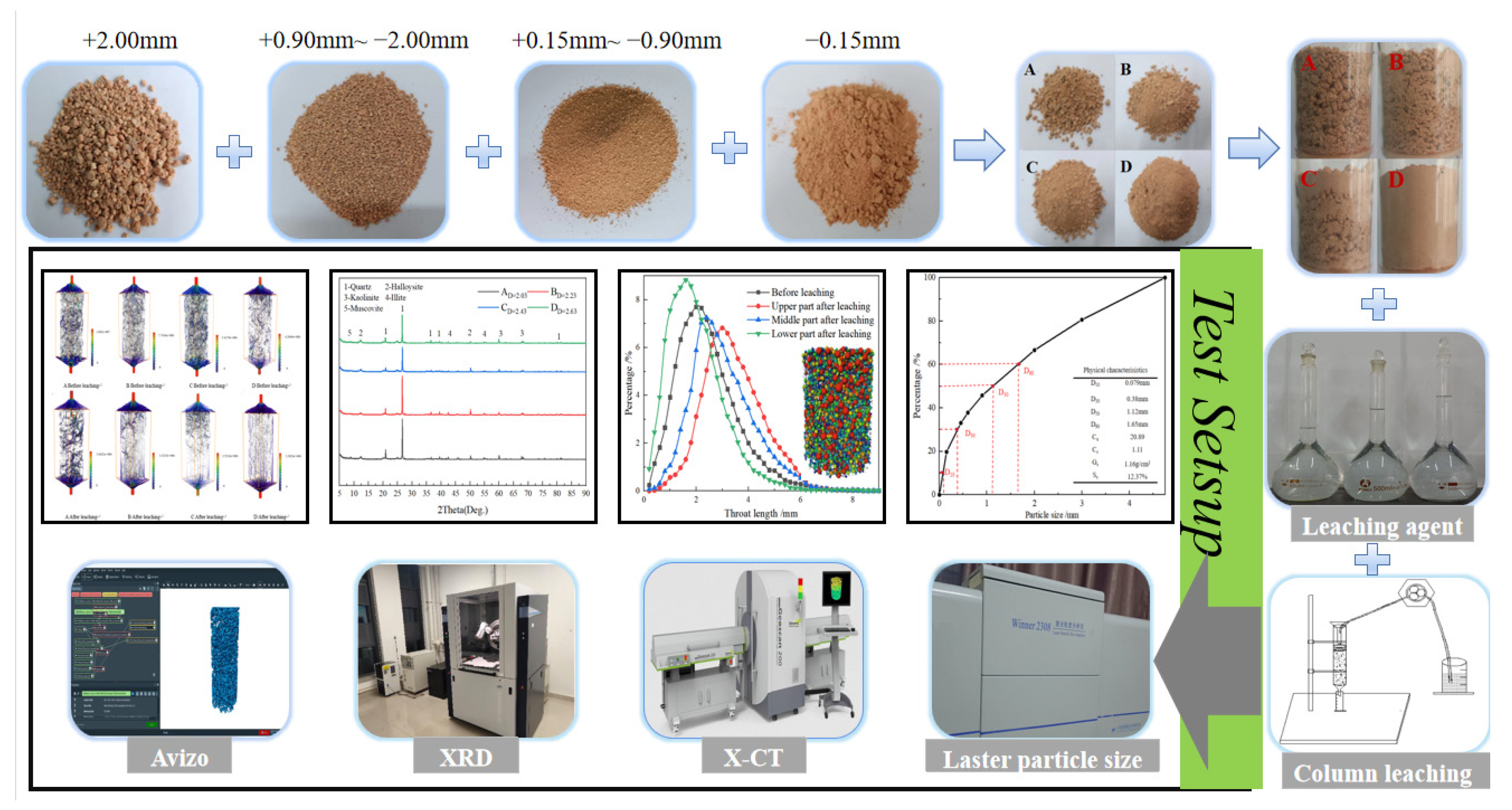 Minerals 13 00581 g003 Minerals 13 00581 g003