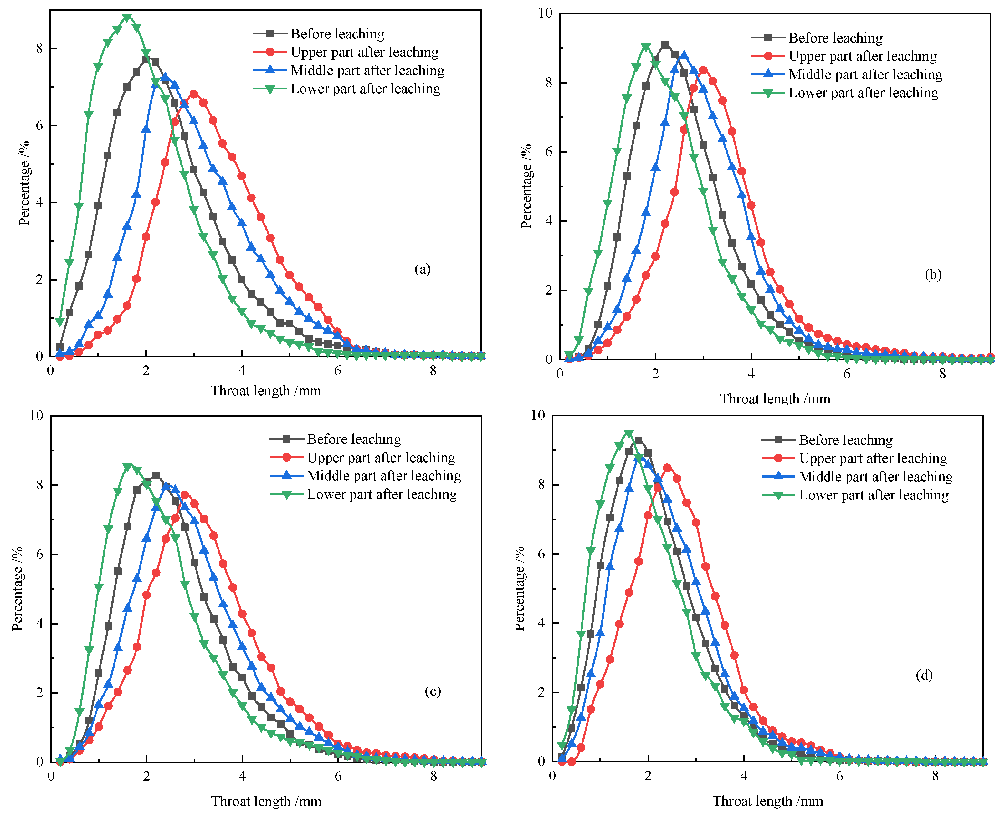Minerals 13 00581 g012 Minerals 13 00581 g012