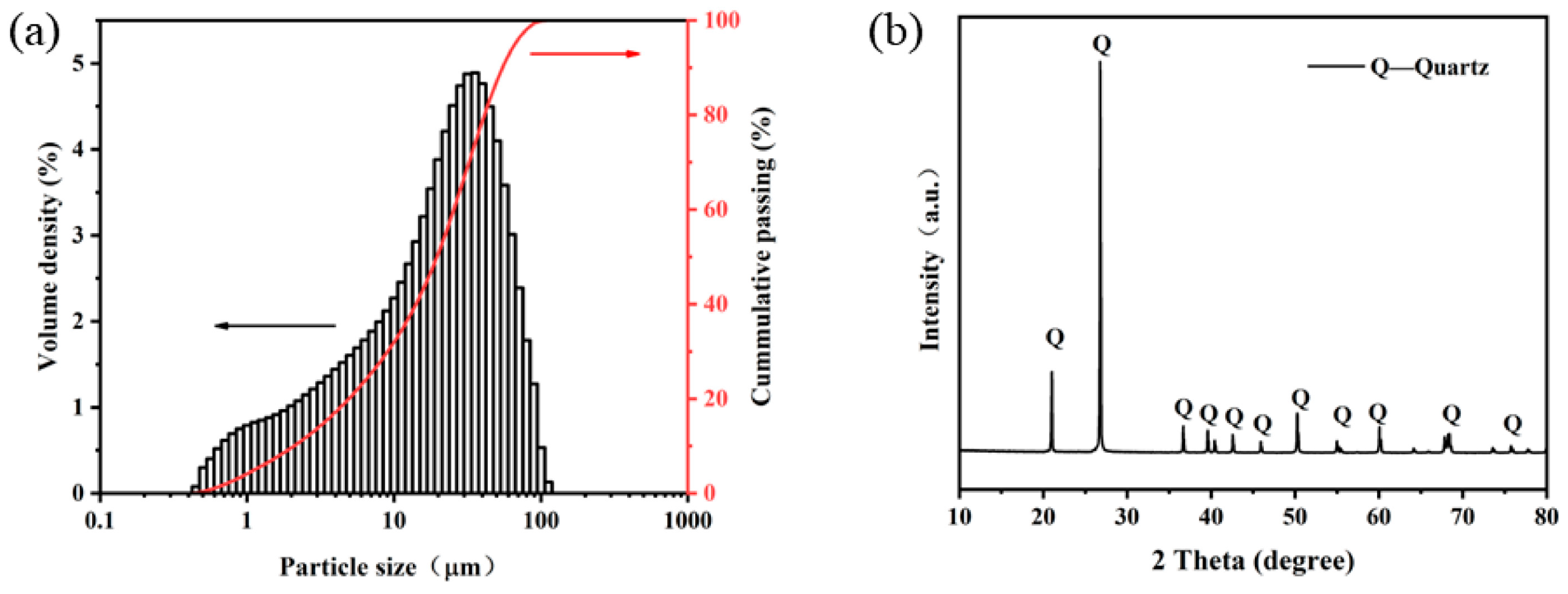 Minerals 13 00582 g001 Minerals 13 00582 g001