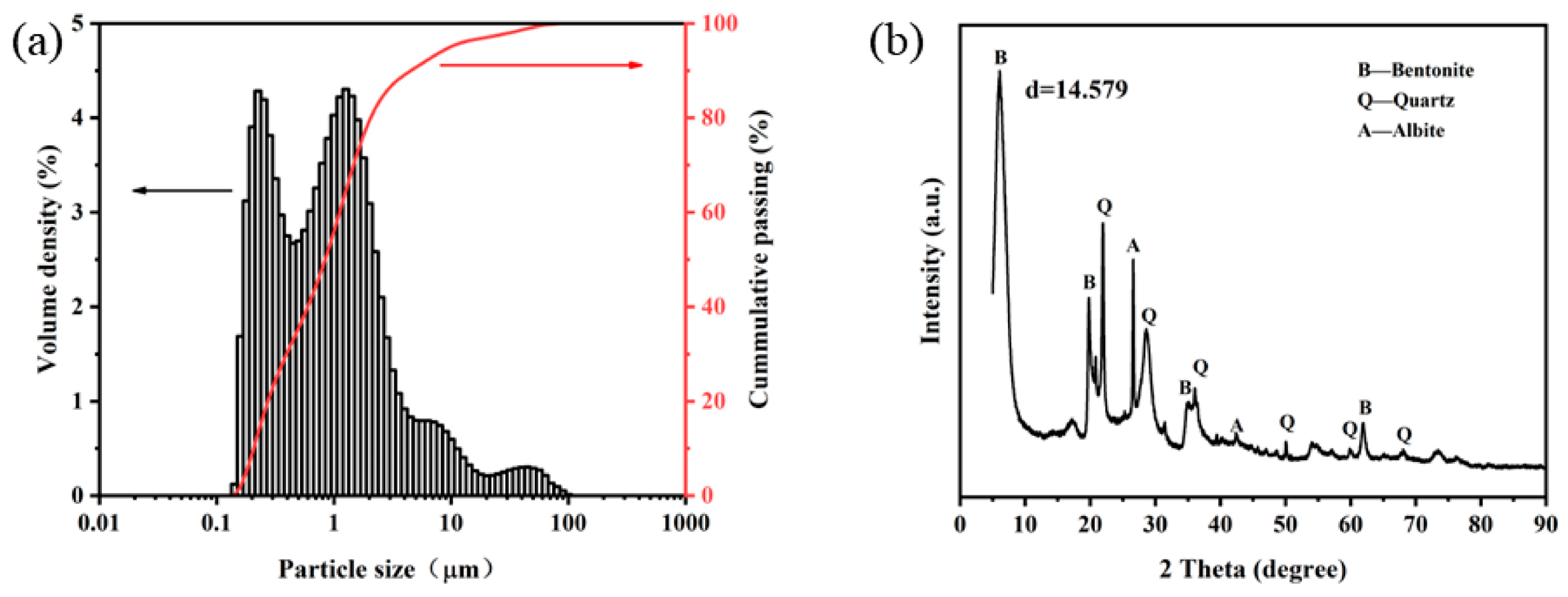 Minerals 13 00582 g004 Minerals 13 00582 g004