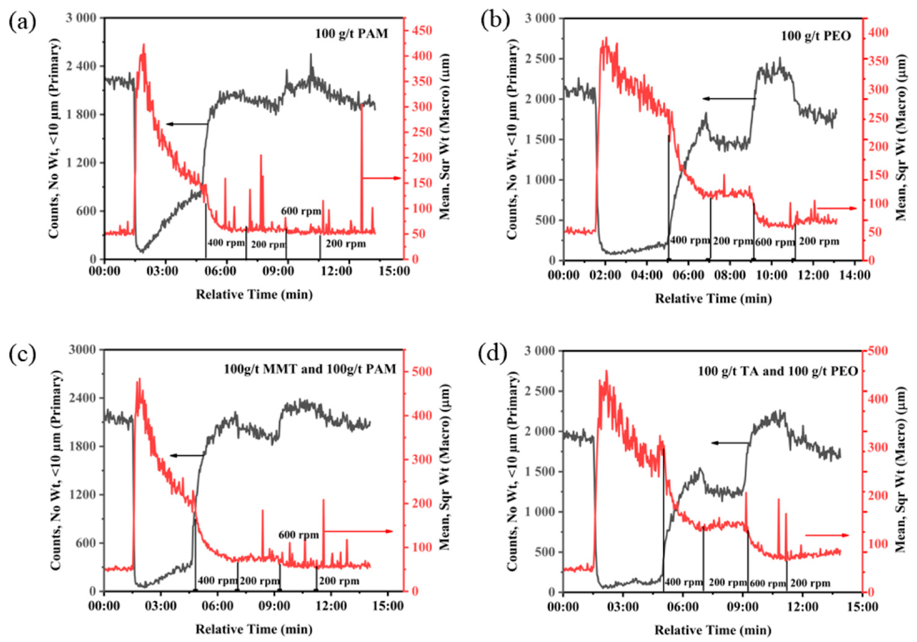 Minerals 13 00582 g009 Minerals 13 00582 g009