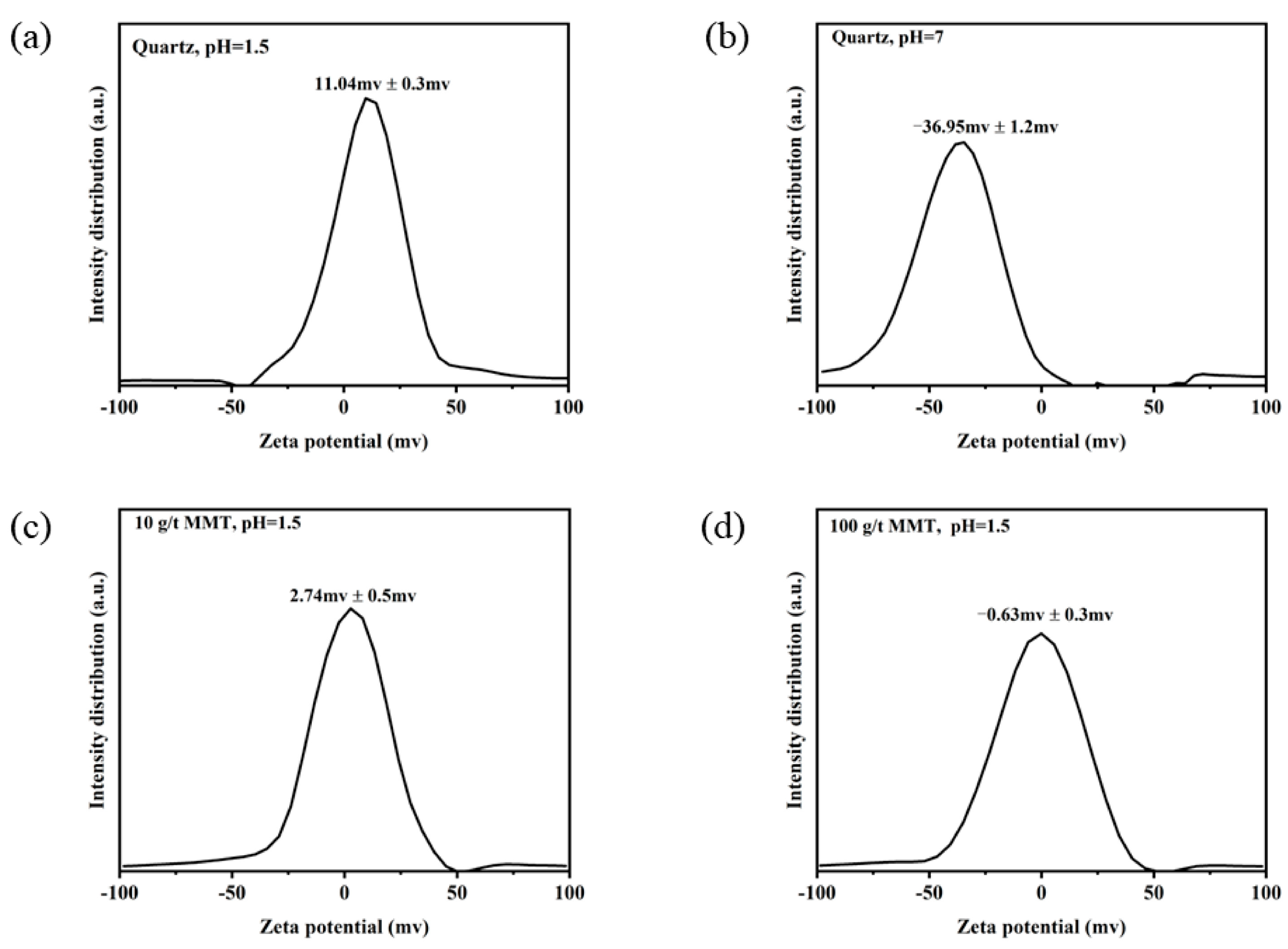 Minerals 13 00582 g011 Minerals 13 00582 g011