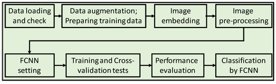 Minerals | Free Full-Text | An Integrated Deep Learning Framework for ...