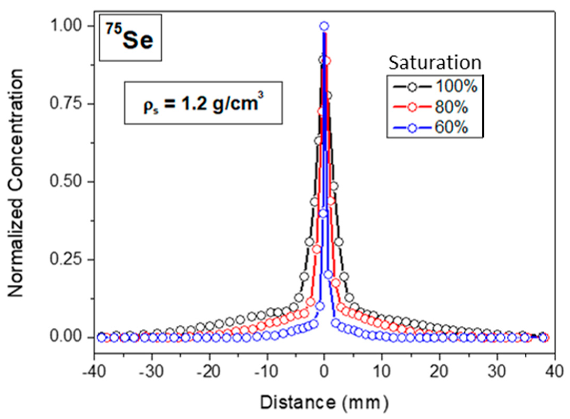 Minerals 13 00593 g007
