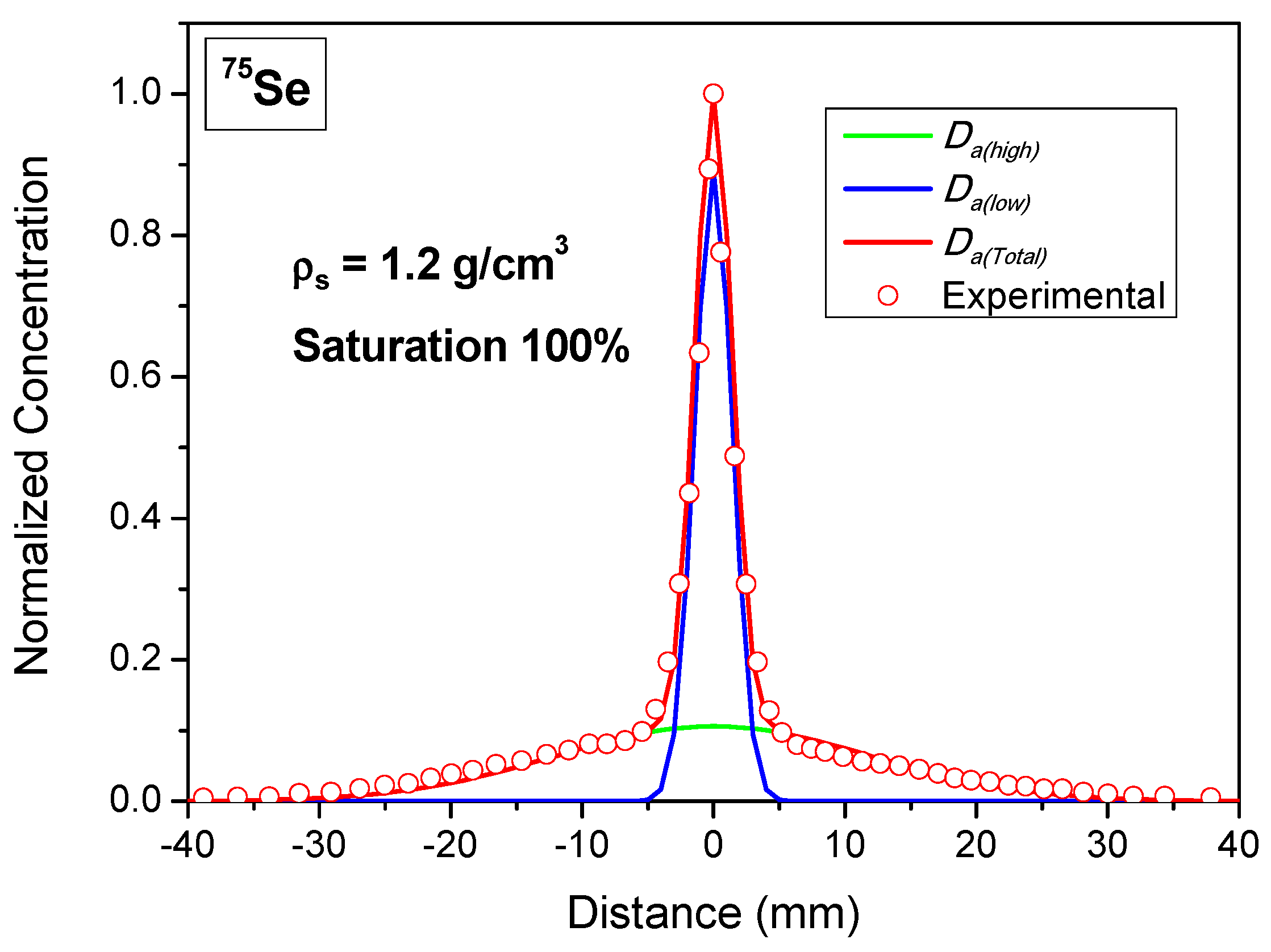 Minerals 13 00593 g008
