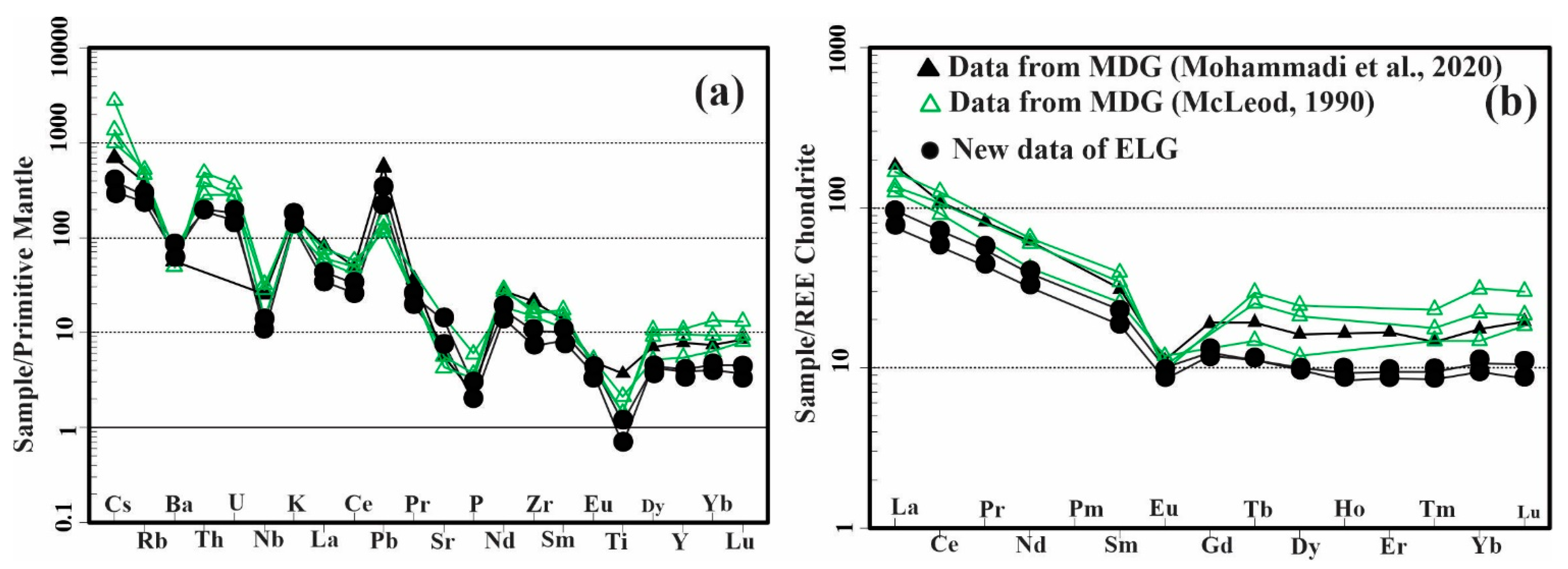 Minerals 13 00594 g011 Minerals 13 00594 g011