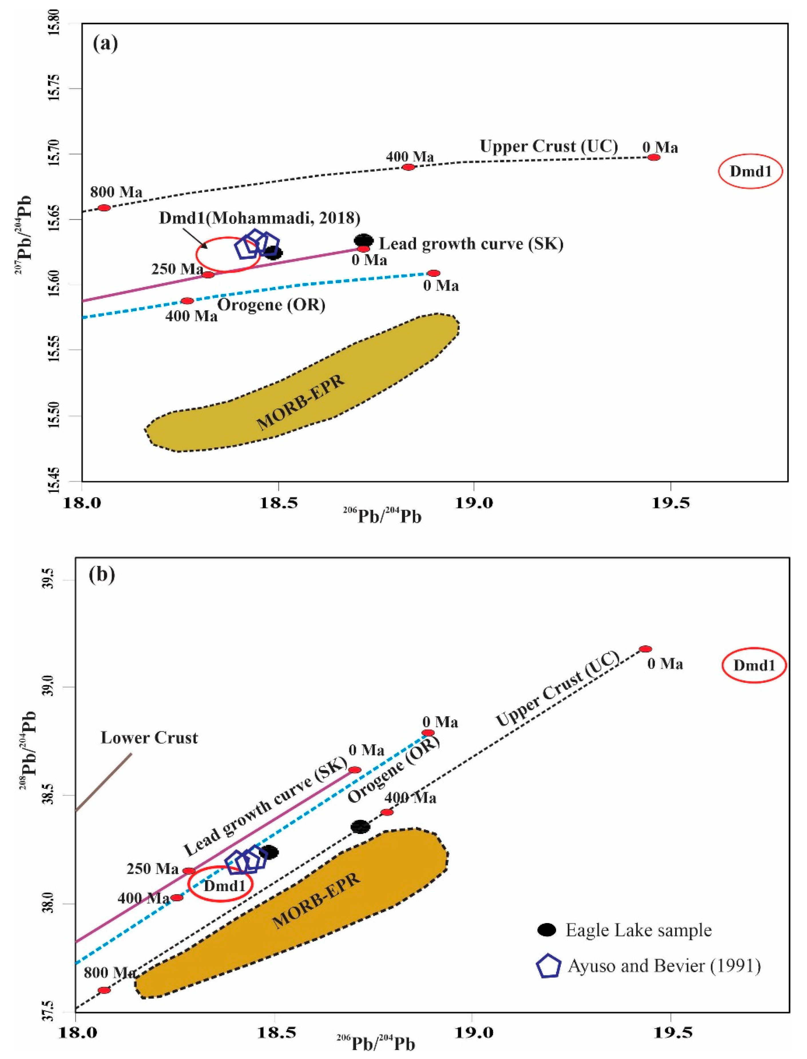 Minerals 13 00594 g014 Minerals 13 00594 g014