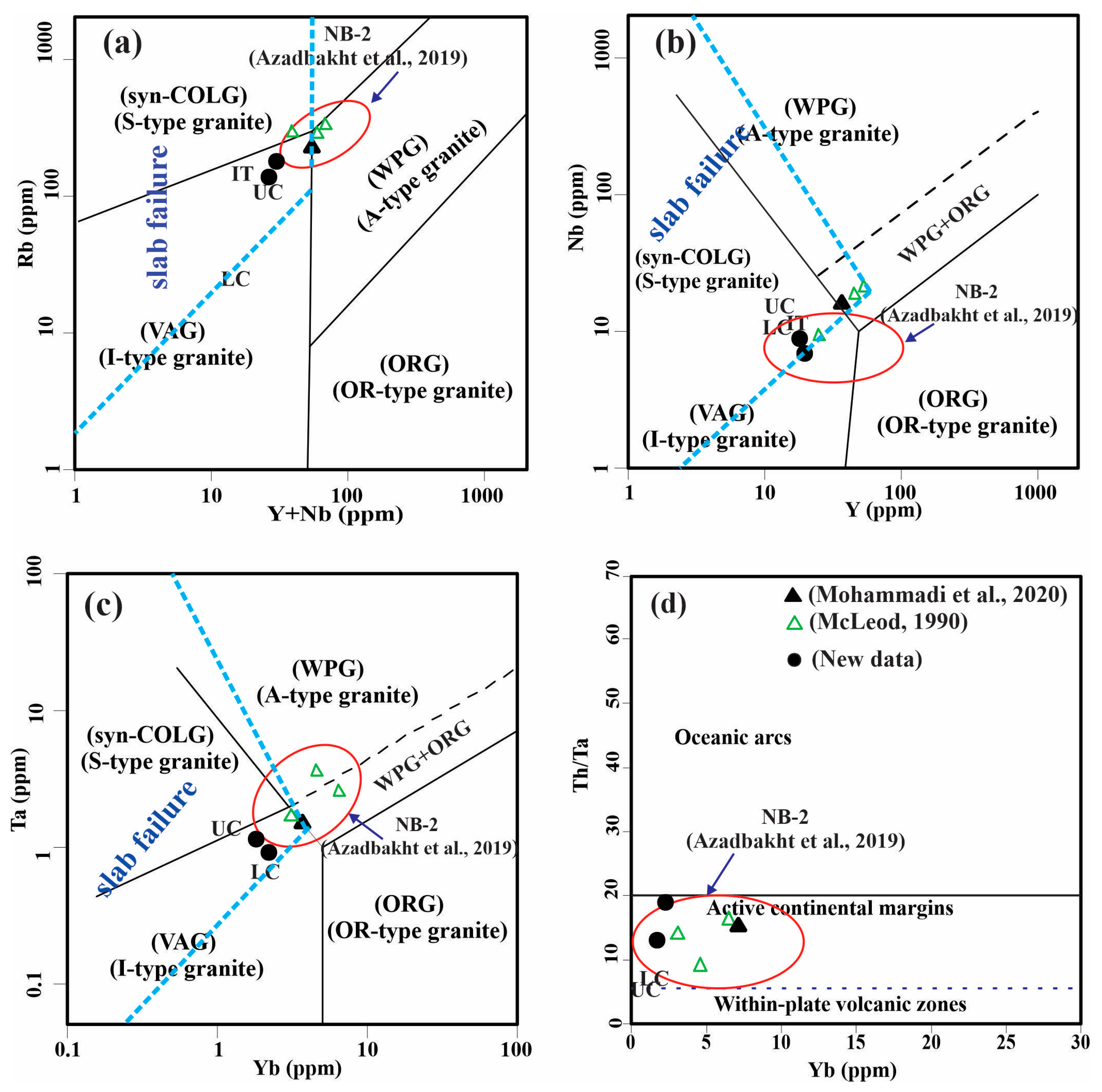 Minerals 13 00594 g016 Minerals 13 00594 g016