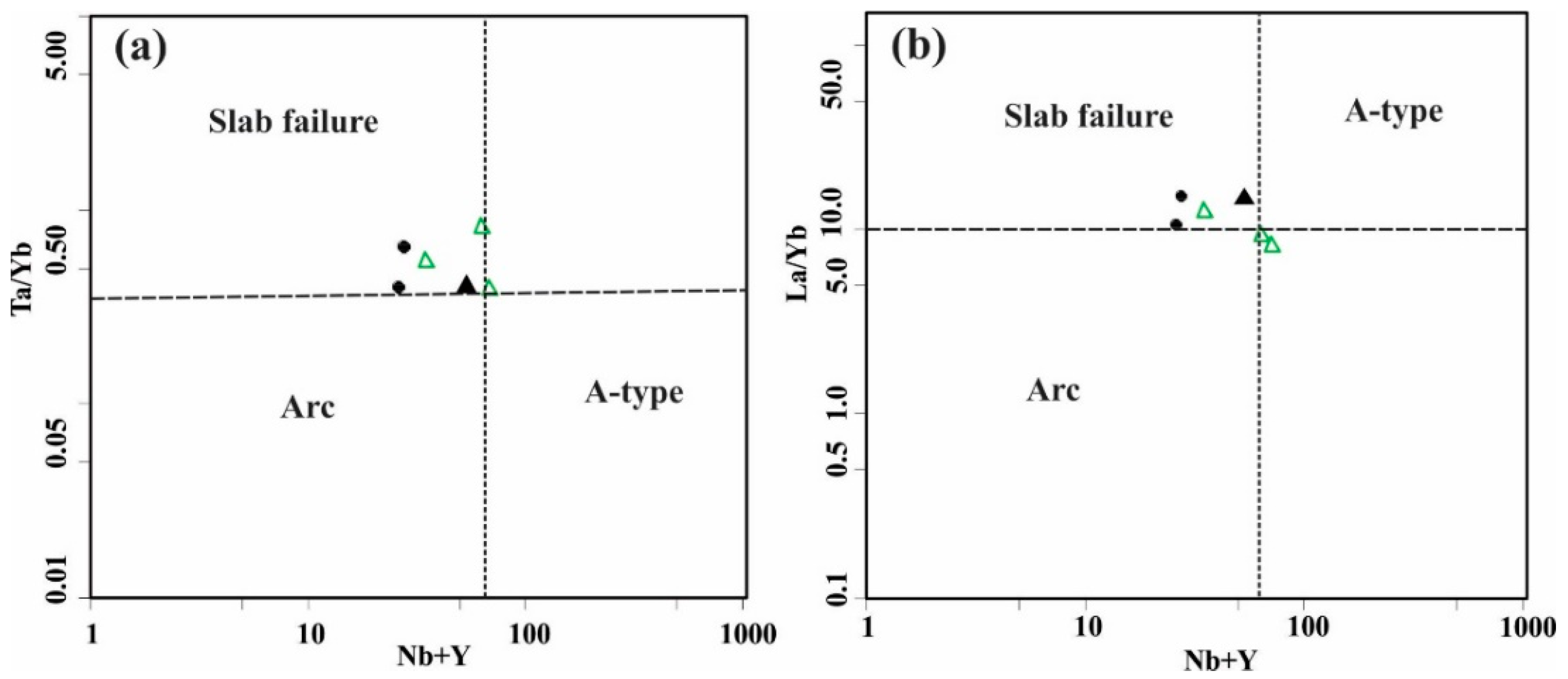 Minerals 13 00594 g017 Minerals 13 00594 g017