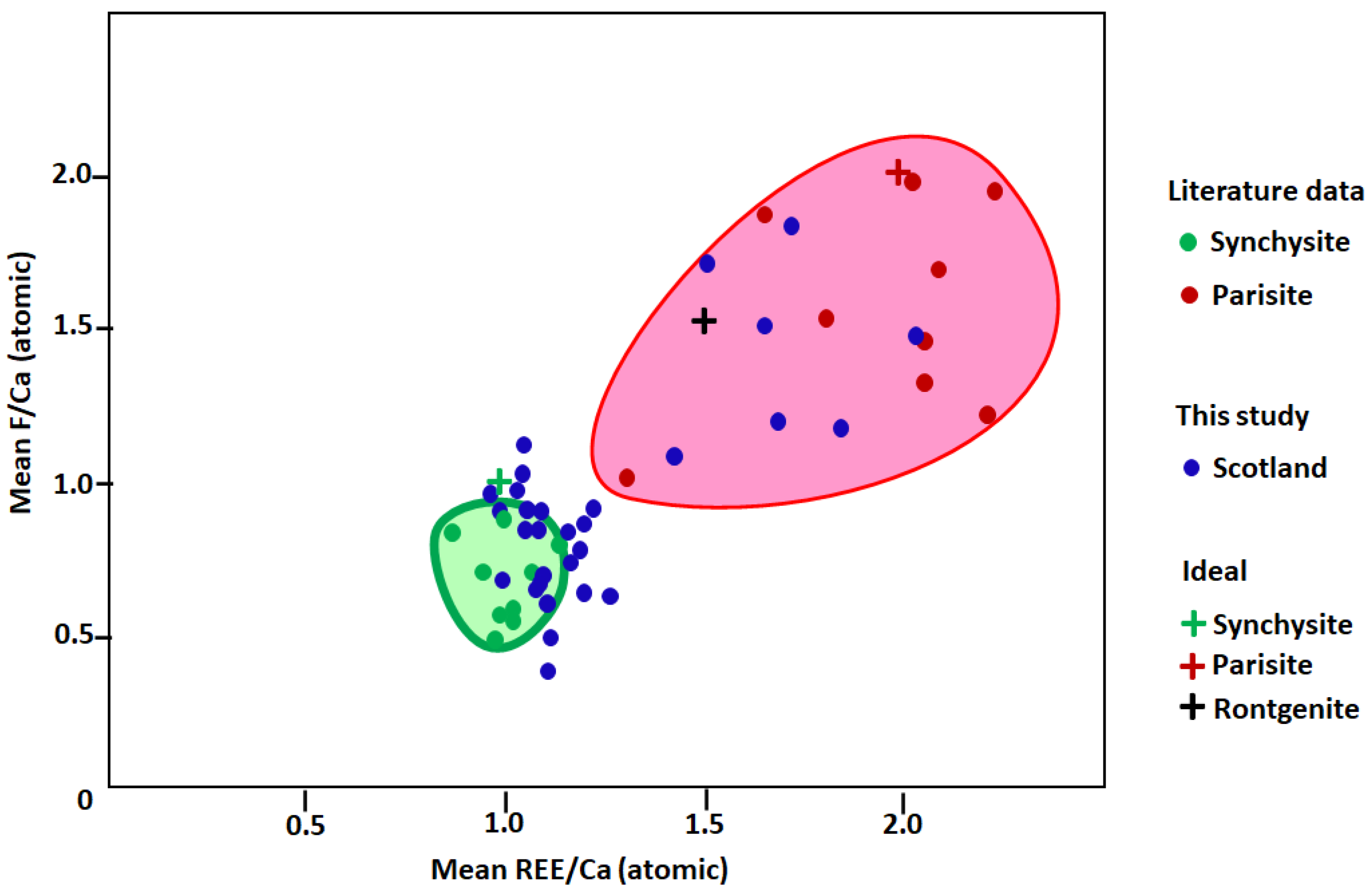 Minerals 13 00595 g006