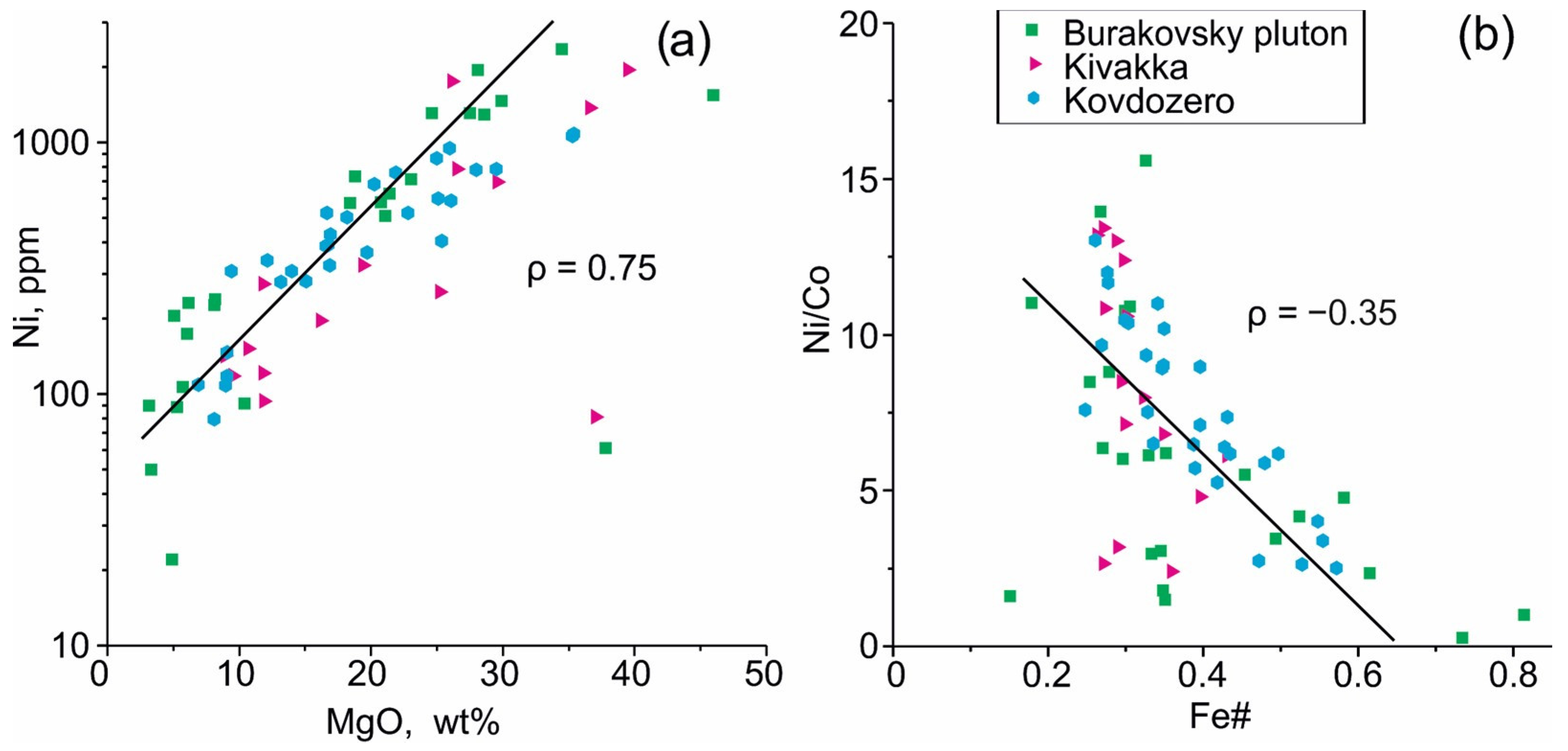 Minerals 13 00597 g014 Minerals 13 00597 g014