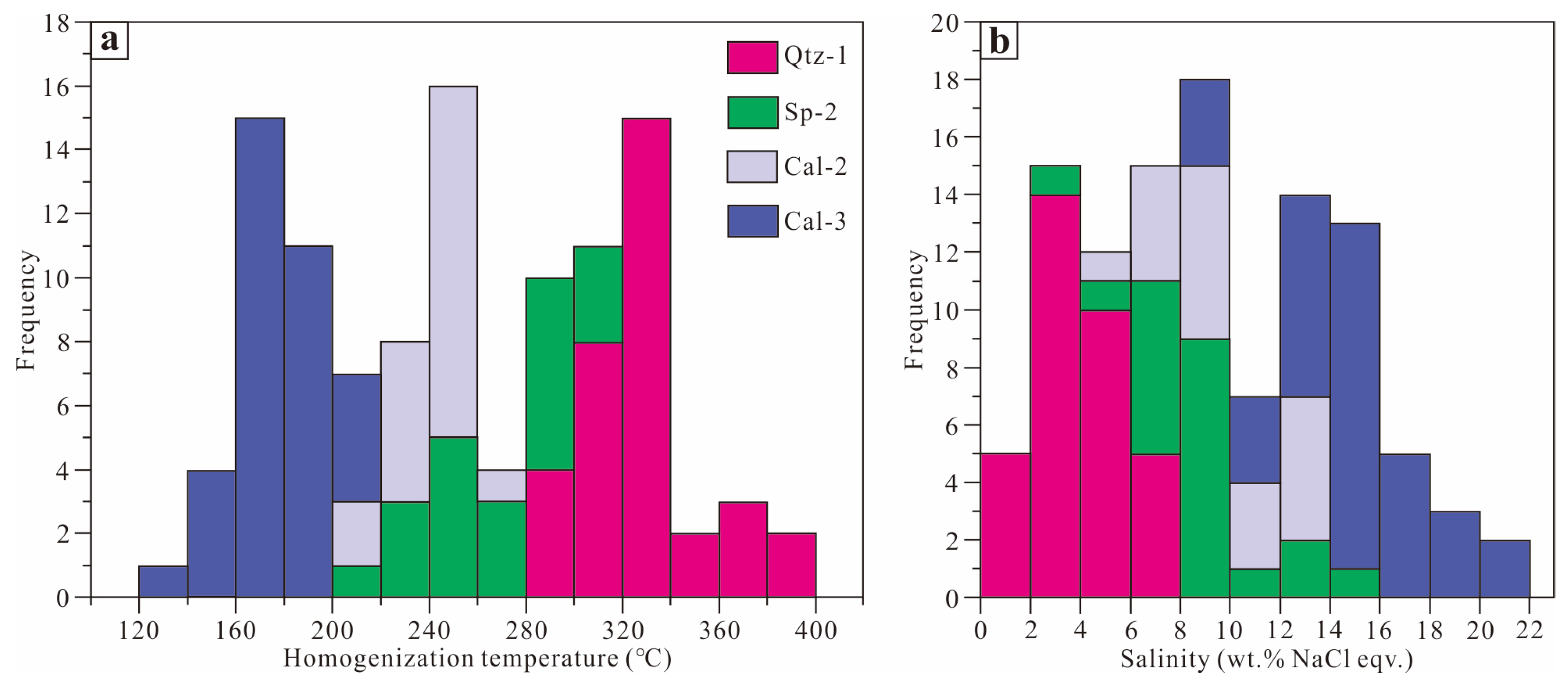 Minerals 13 00600 g008 Minerals 13 00600 g008