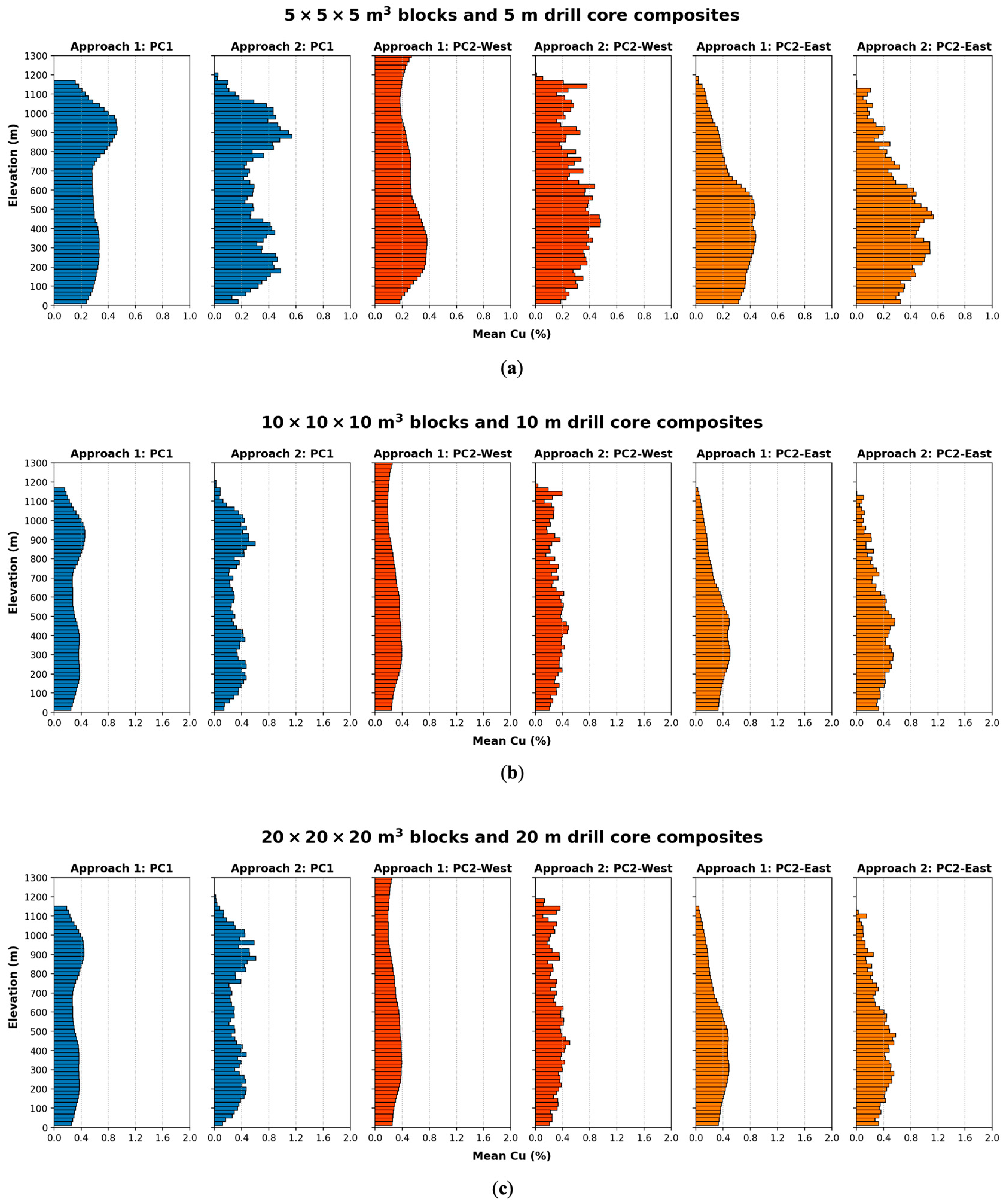 Minerals 13 00603 g006 Minerals 13 00603 g006