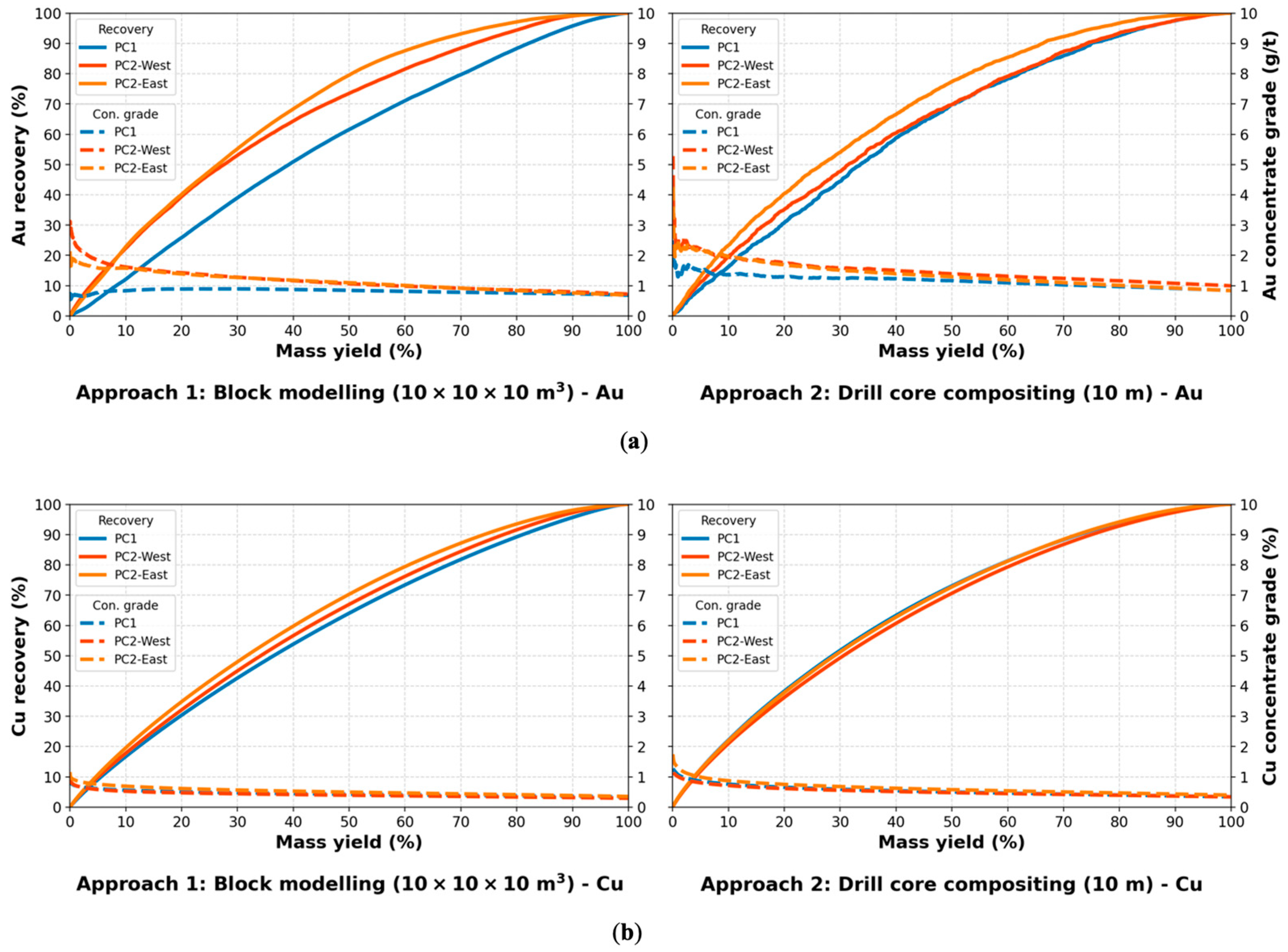 Minerals 13 00603 g010 Minerals 13 00603 g010