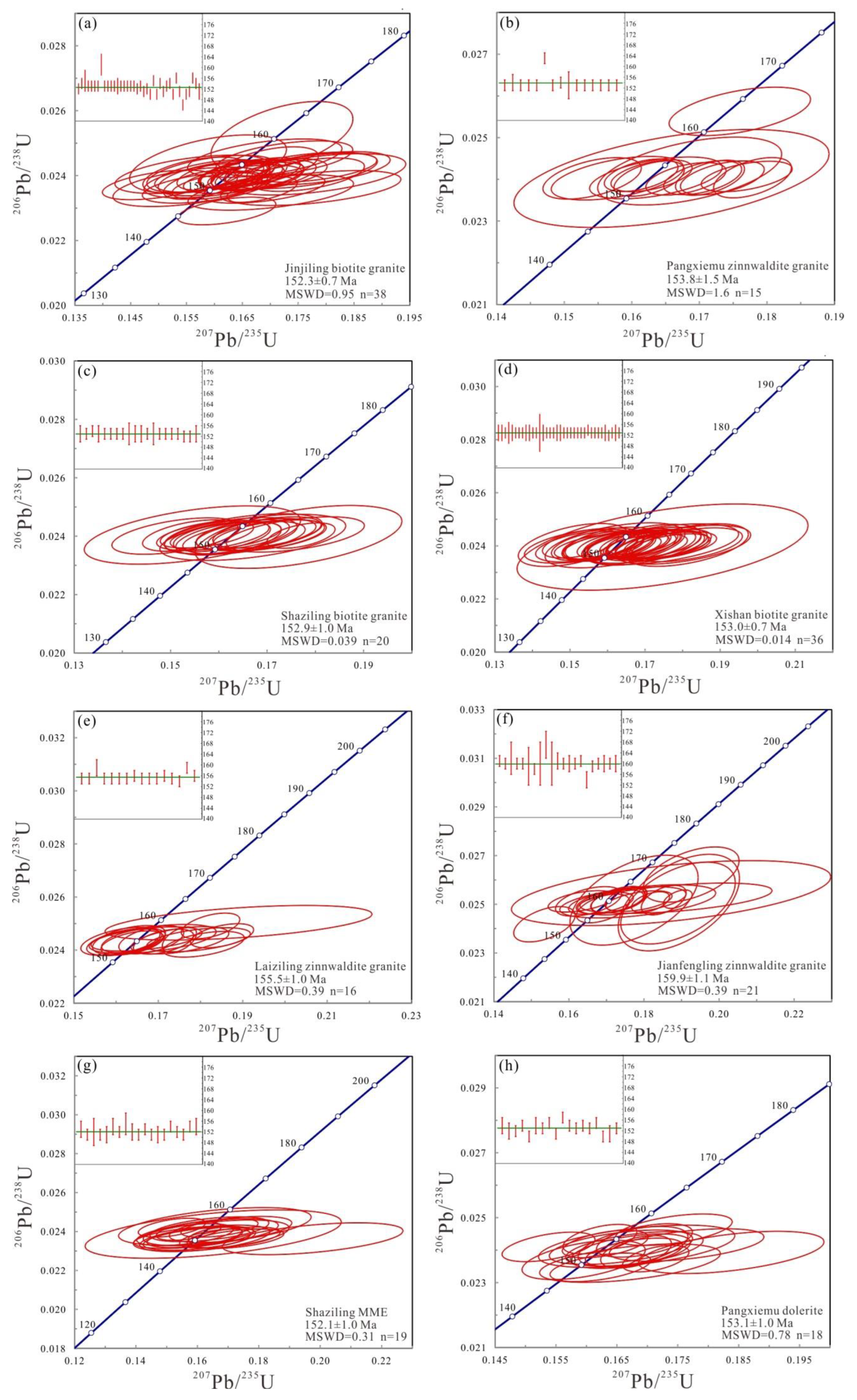 Minerals 13 00605 g006 Minerals 13 00605 g006