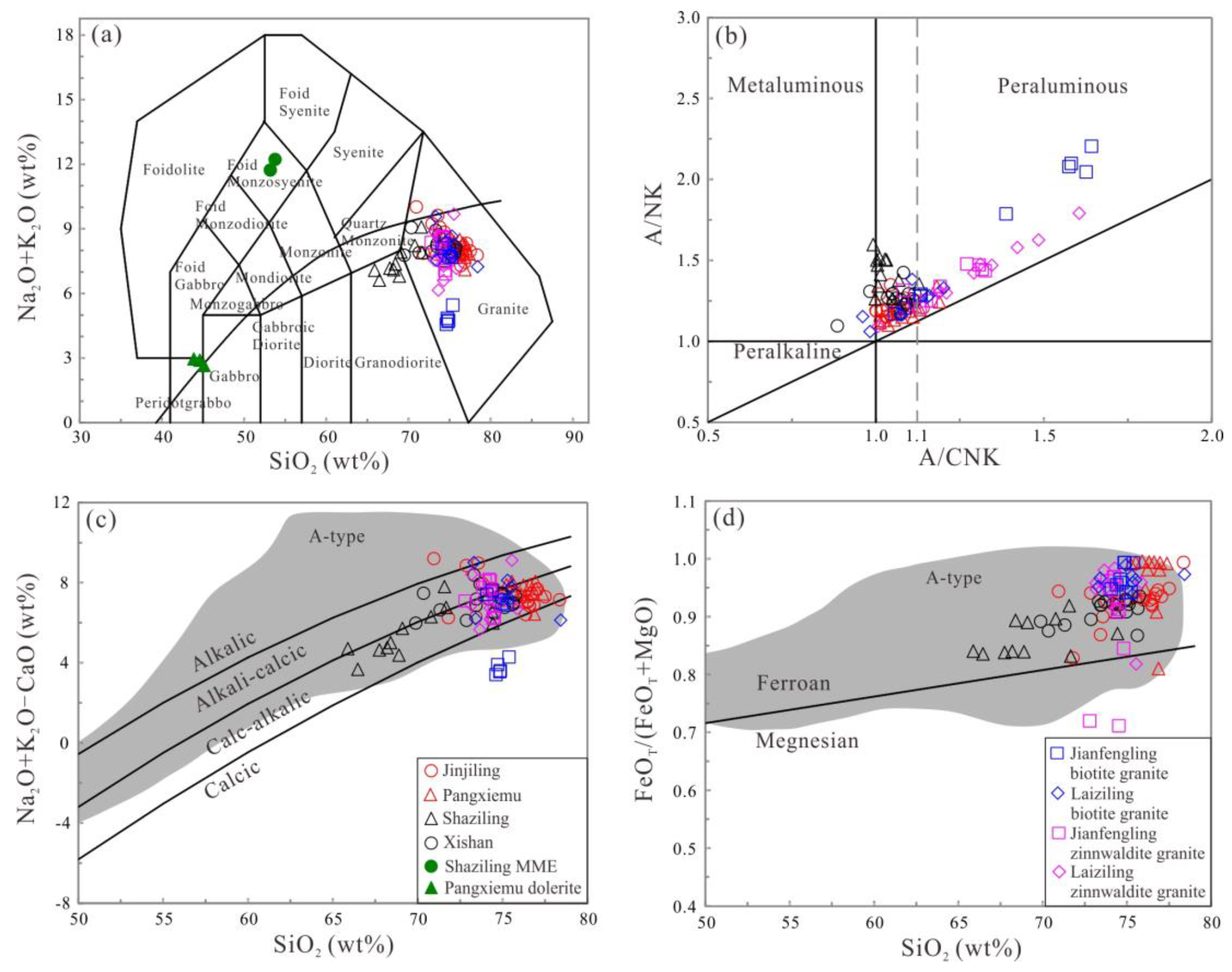 Minerals 13 00605 g007 Minerals 13 00605 g007