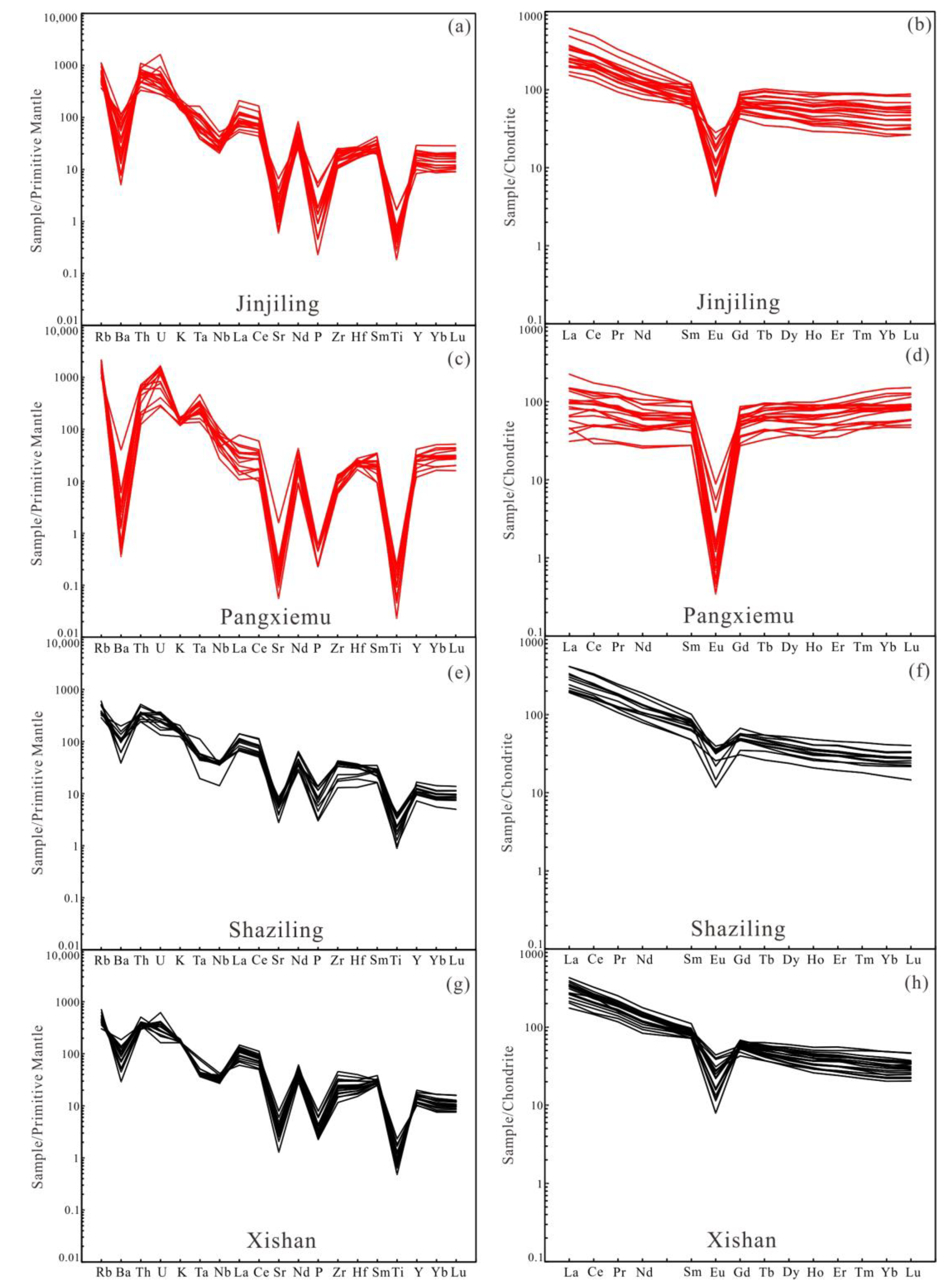 Minerals 13 00605 g008a Minerals 13 00605 g008a