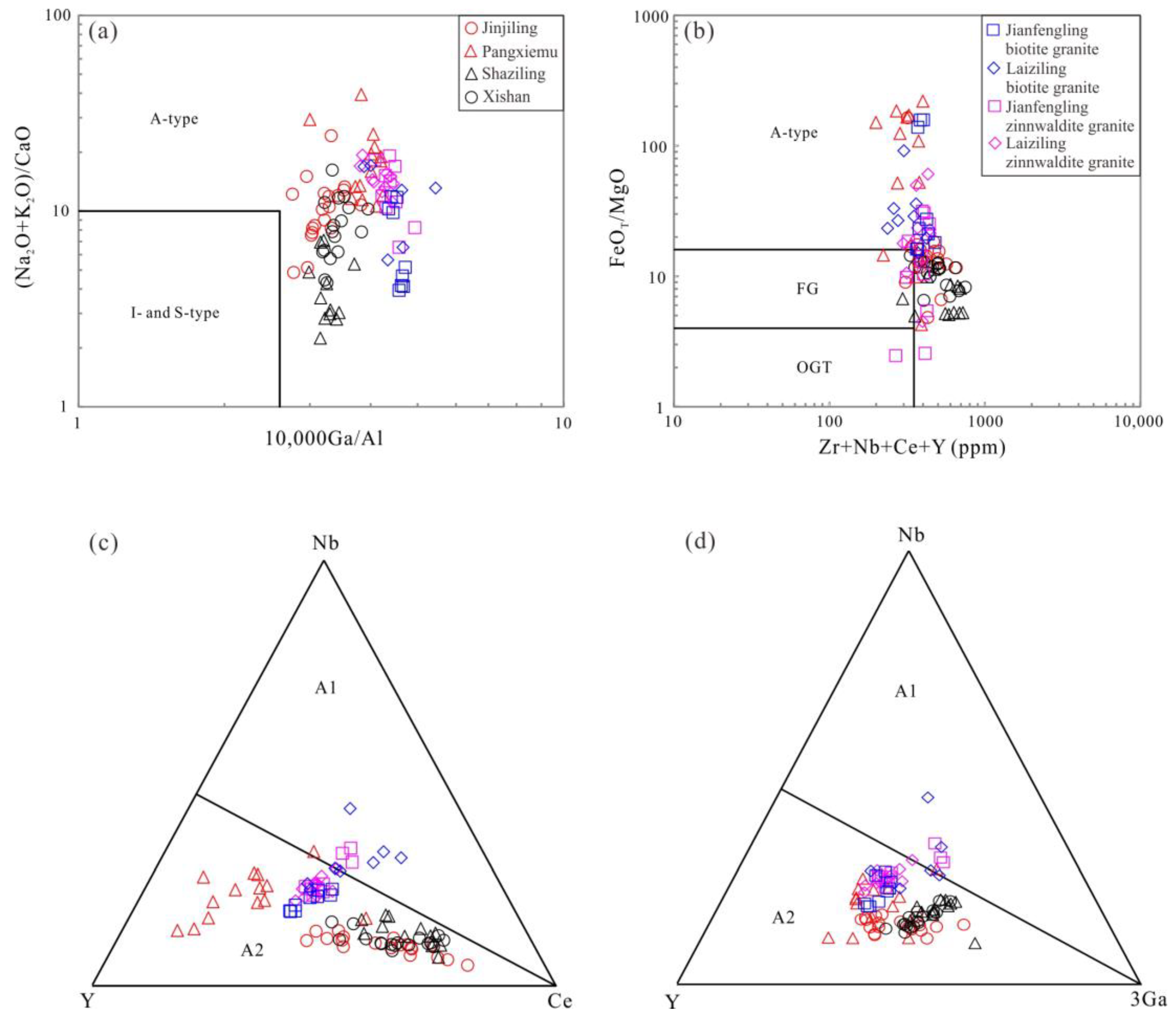 Minerals 13 00605 g010 Minerals 13 00605 g010