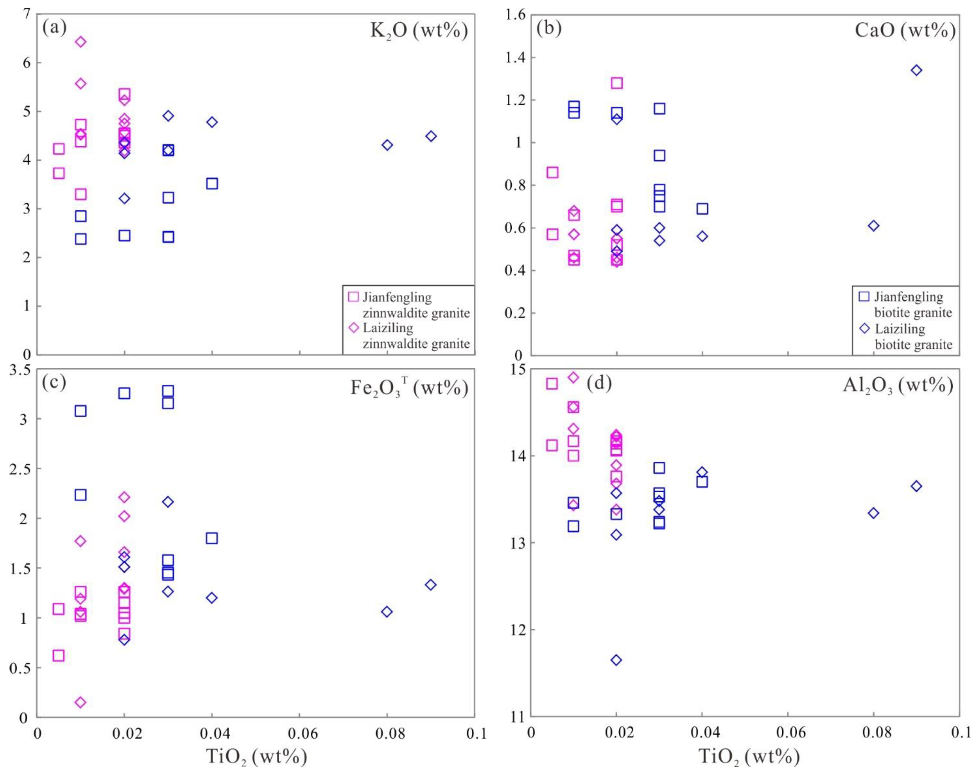Minerals 13 00605 g015 Minerals 13 00605 g015