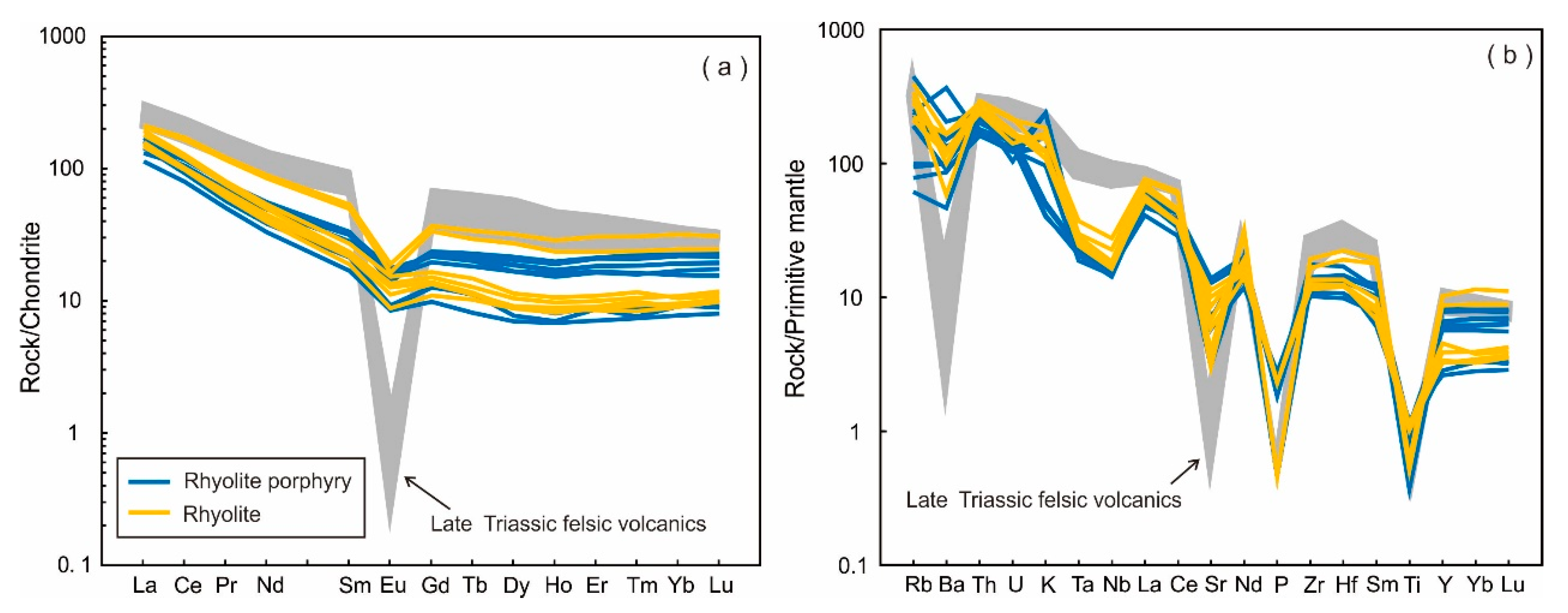 Minerals 13 00607 g007