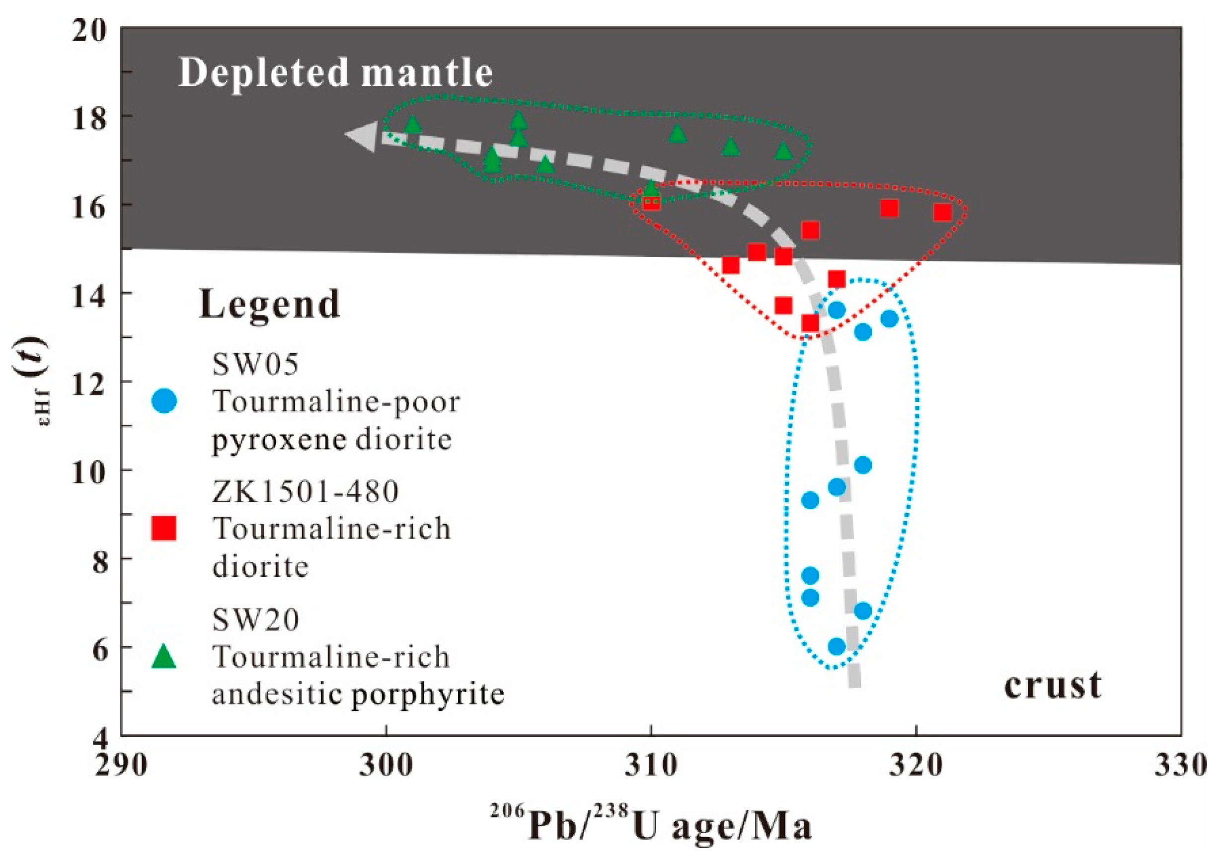 Minerals 13 00612 g006