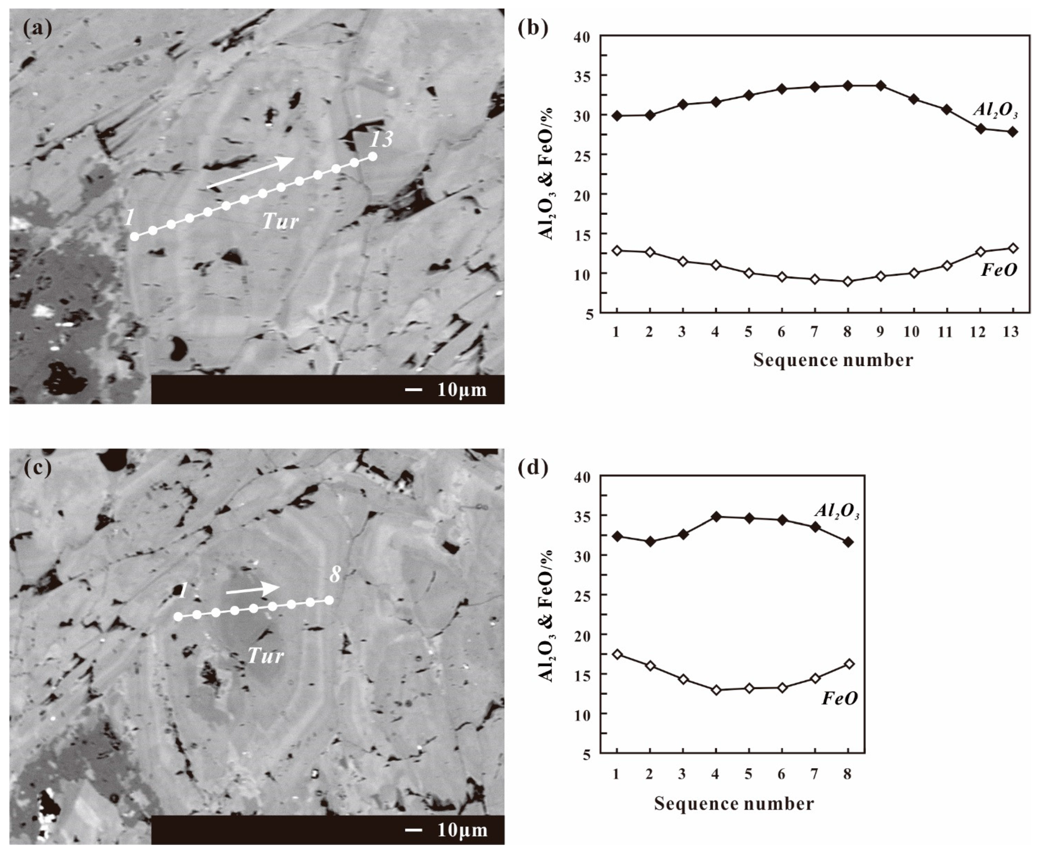 Minerals 13 00612 g007