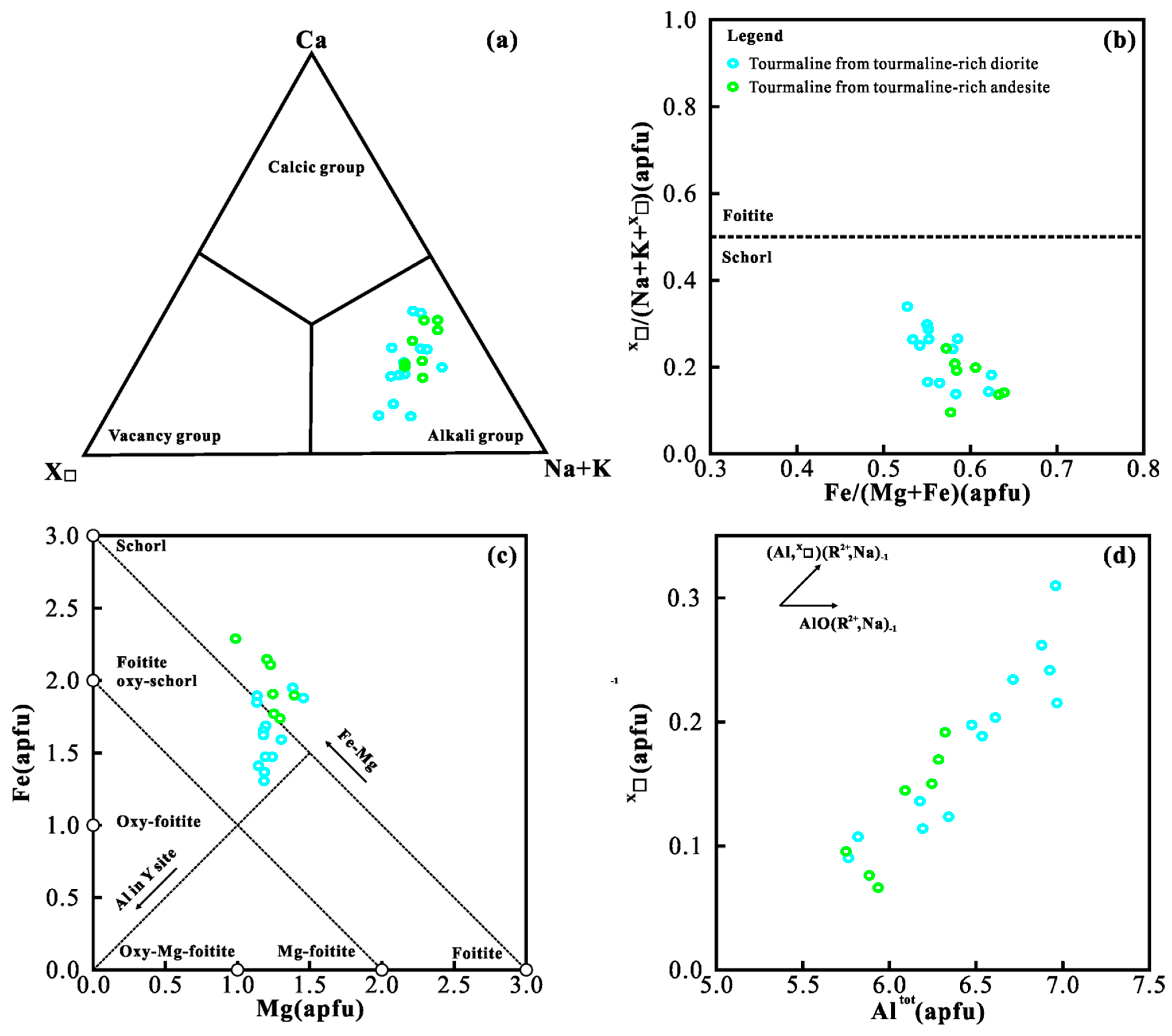 Minerals 13 00612 g008