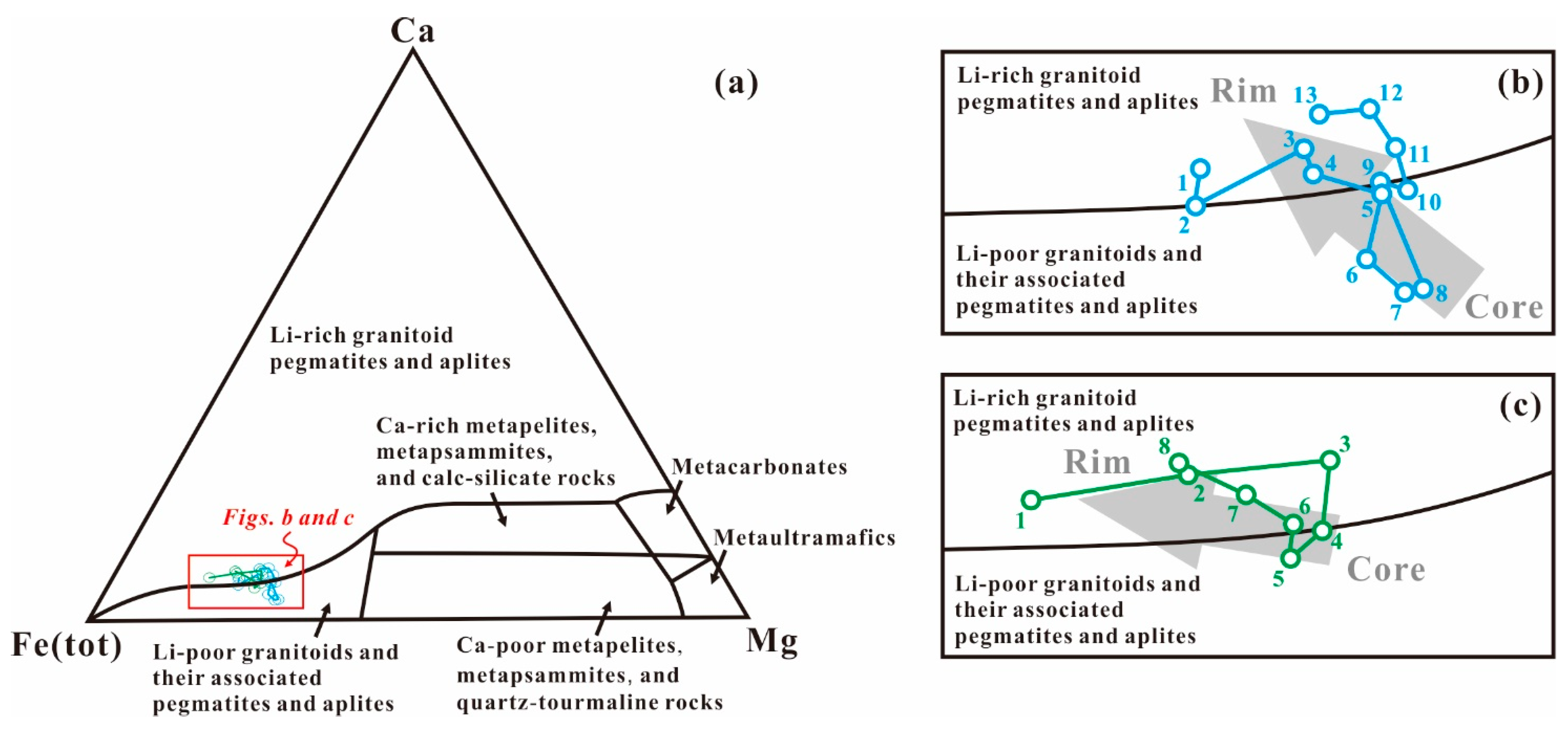Minerals 13 00612 g009