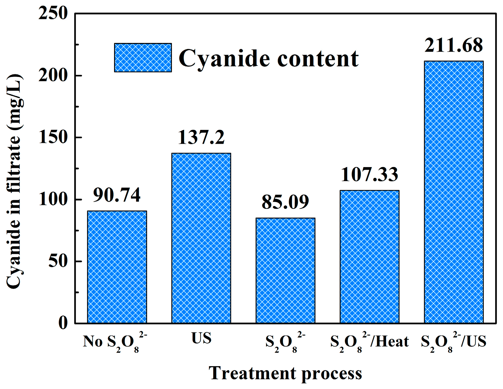 Minerals Free FullText Removal of Cyanide in Gold Cyanide Residues