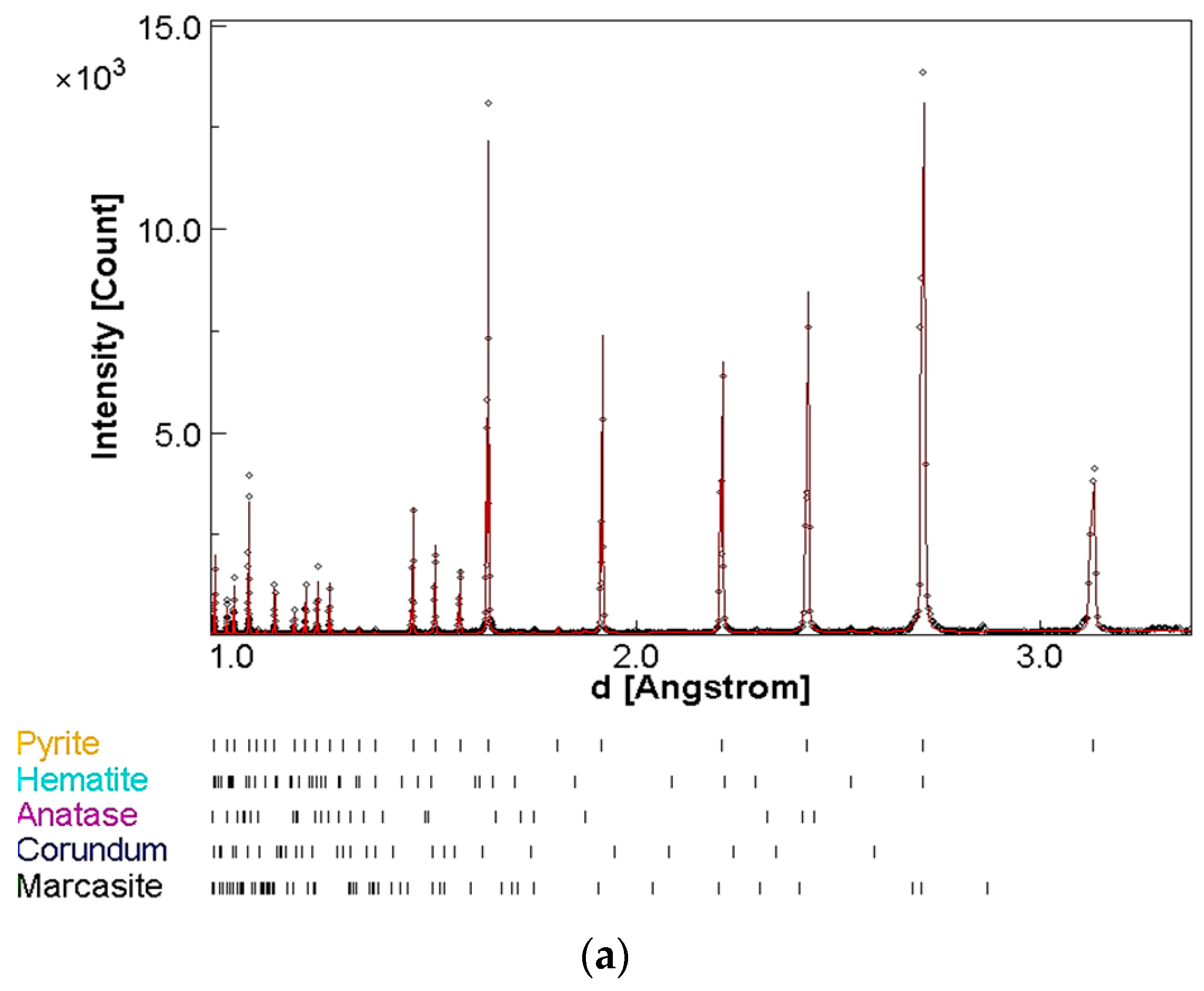 Minerals 13 00615 g002a