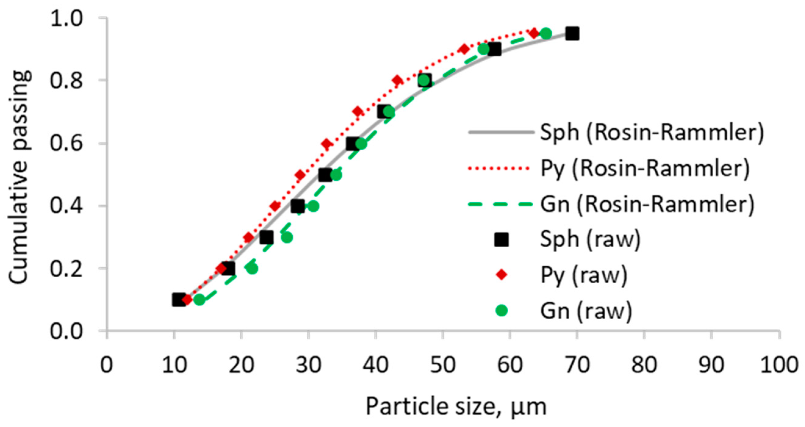Minerals 13 00615 g003