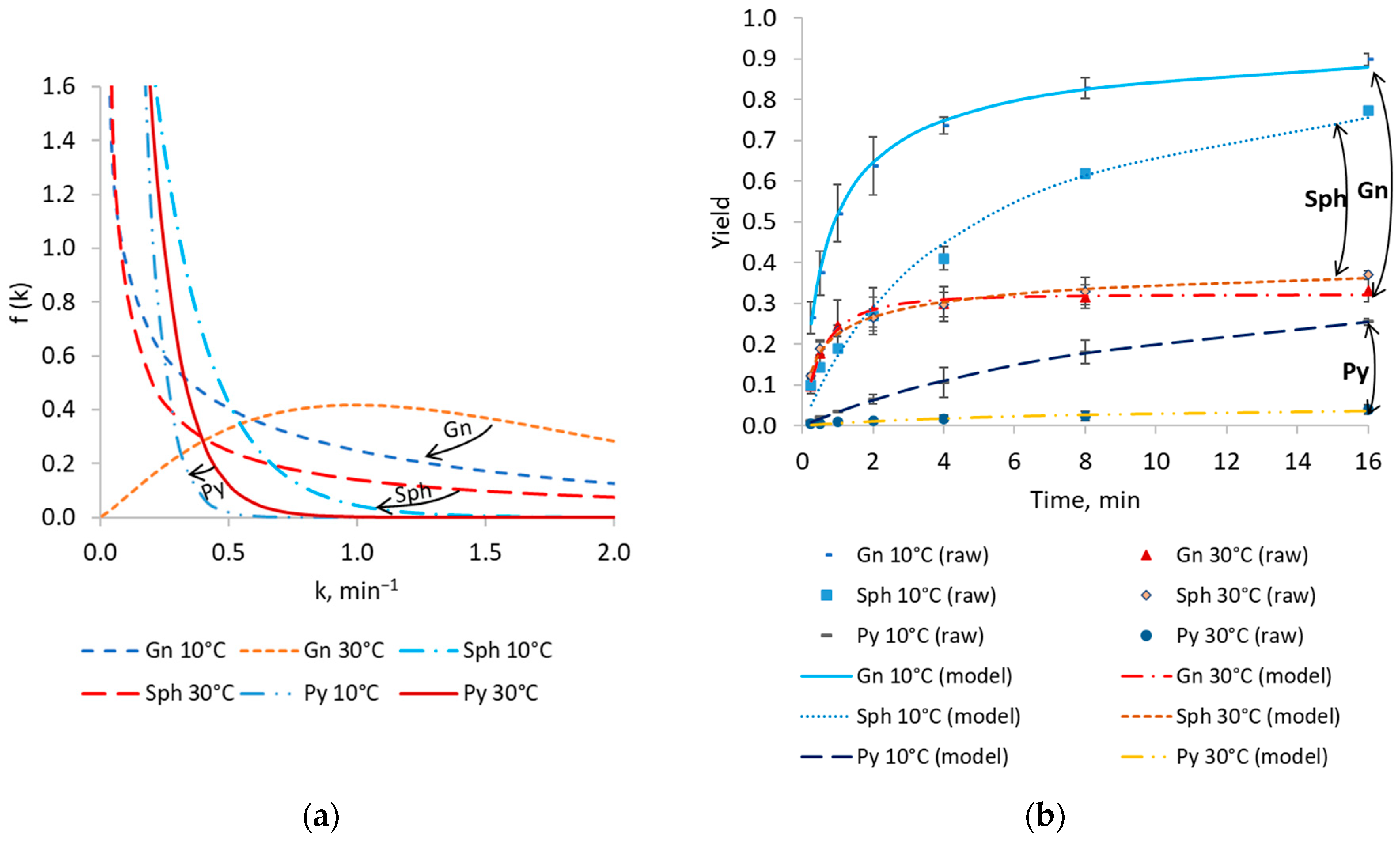 Minerals 13 00615 g007