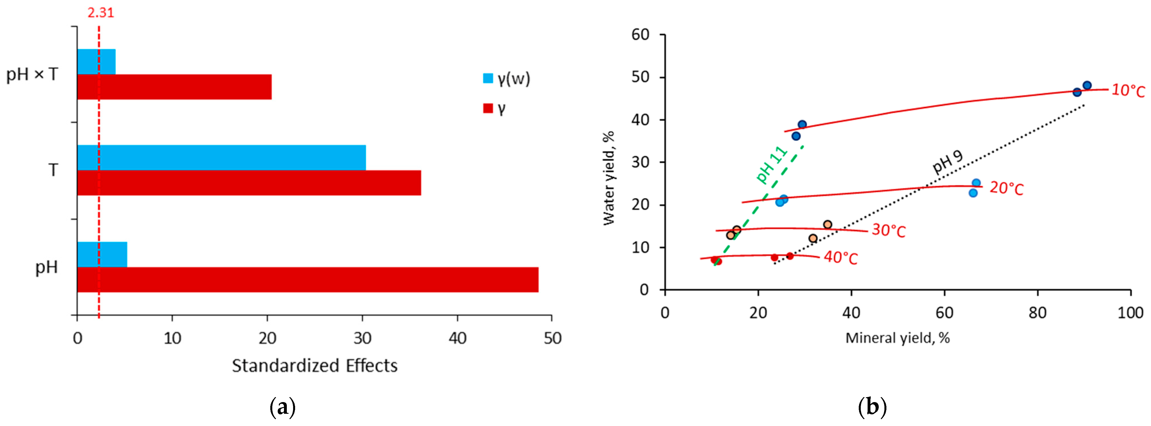 Minerals 13 00615 g011