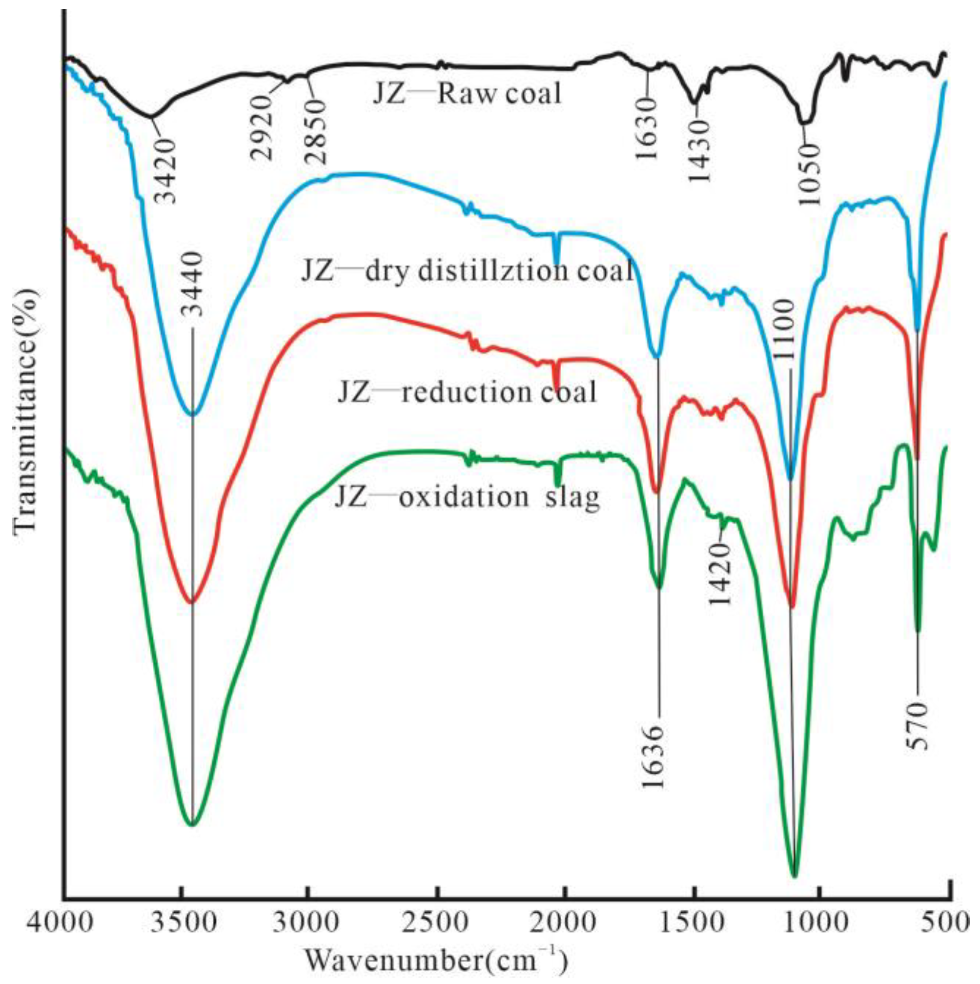 Minerals 13 00616 g003