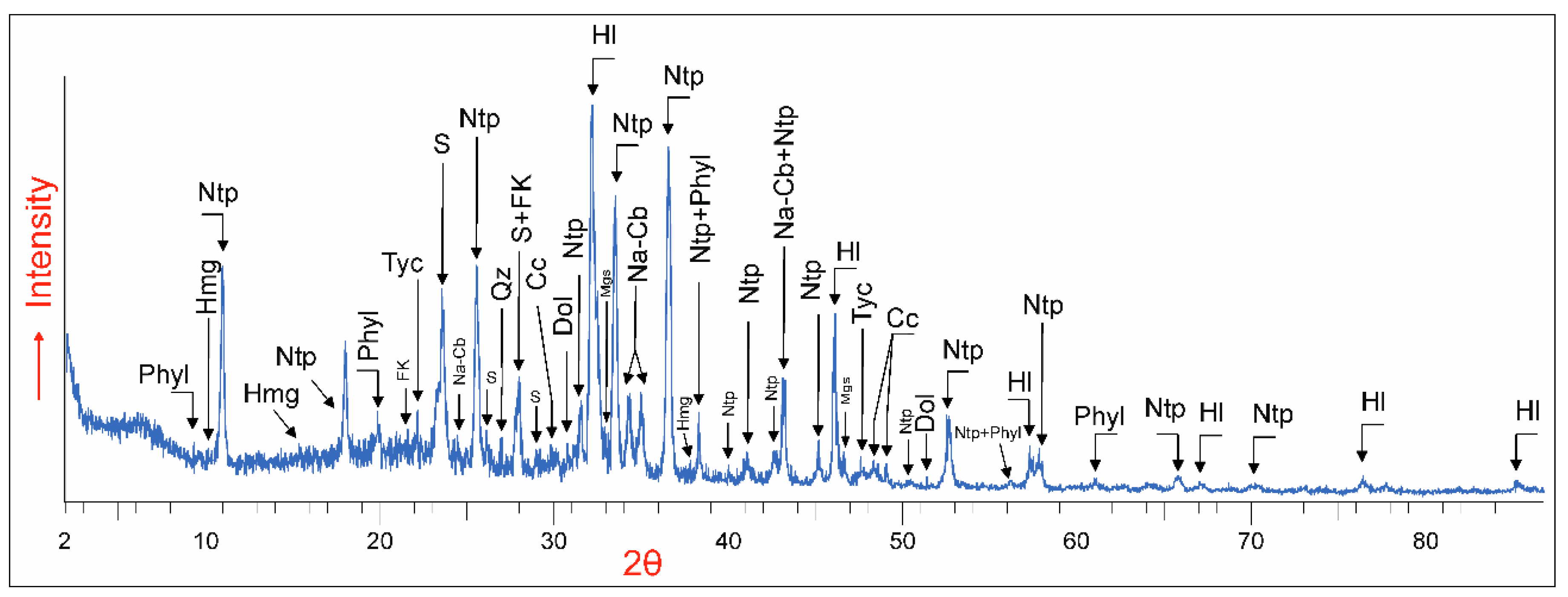 Minerals 13 00617 g003 Minerals 13 00617 g003