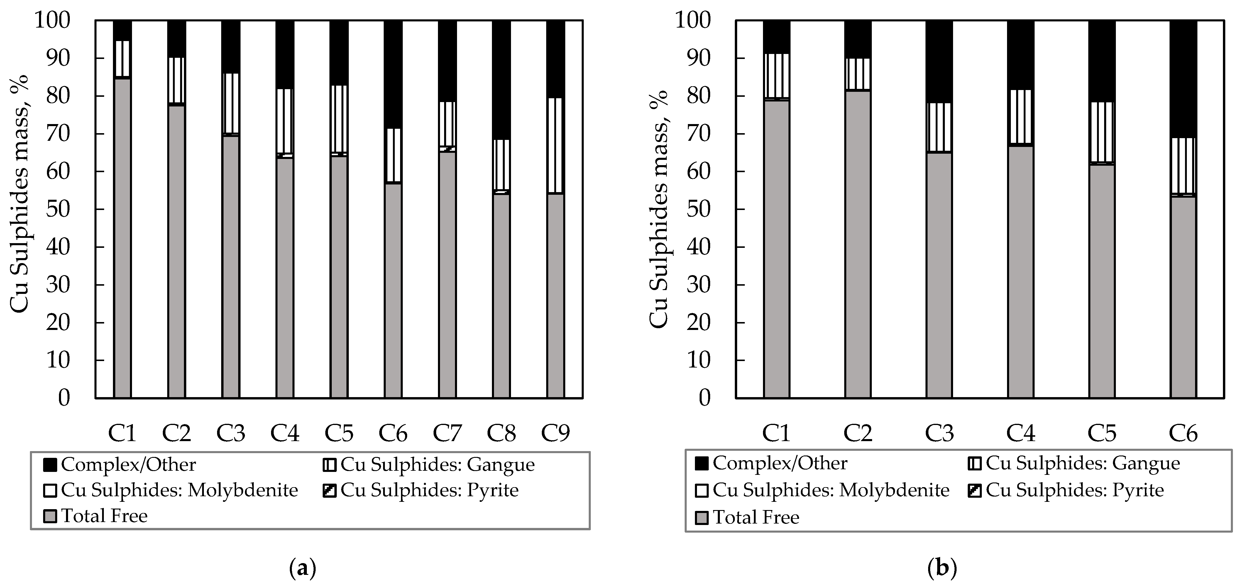 Minerals 13 00621 g010