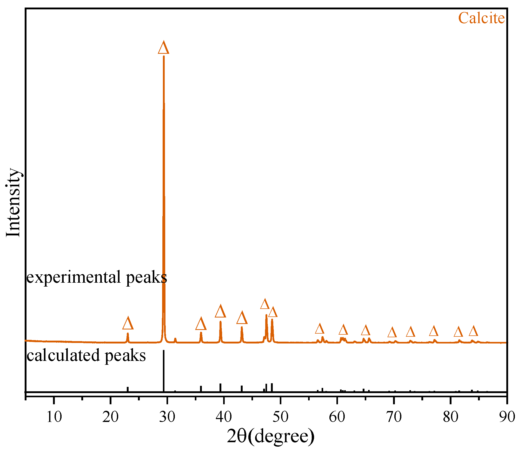Minerals 13 00624 g002 Minerals 13 00624 g002