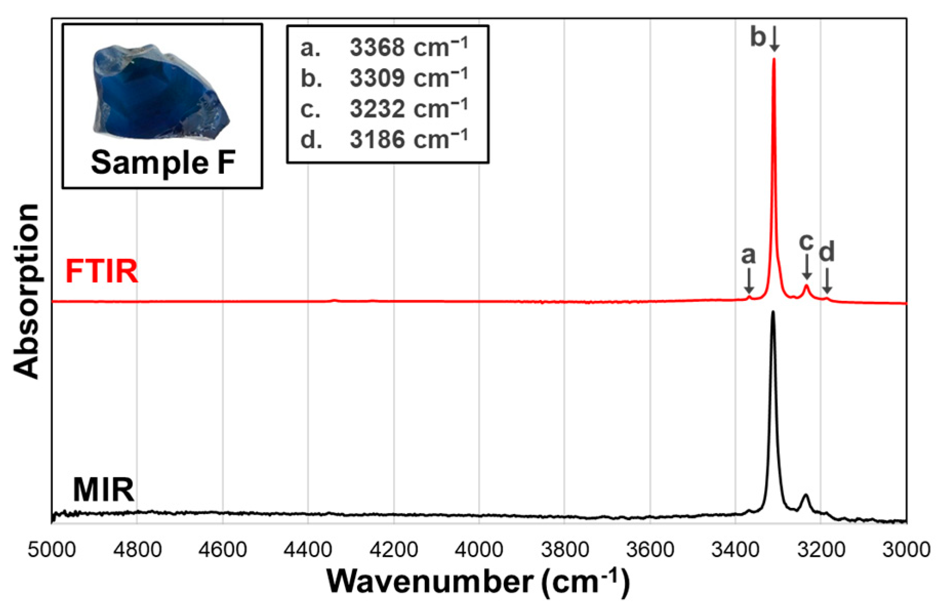 Minerals 13 00625 g005