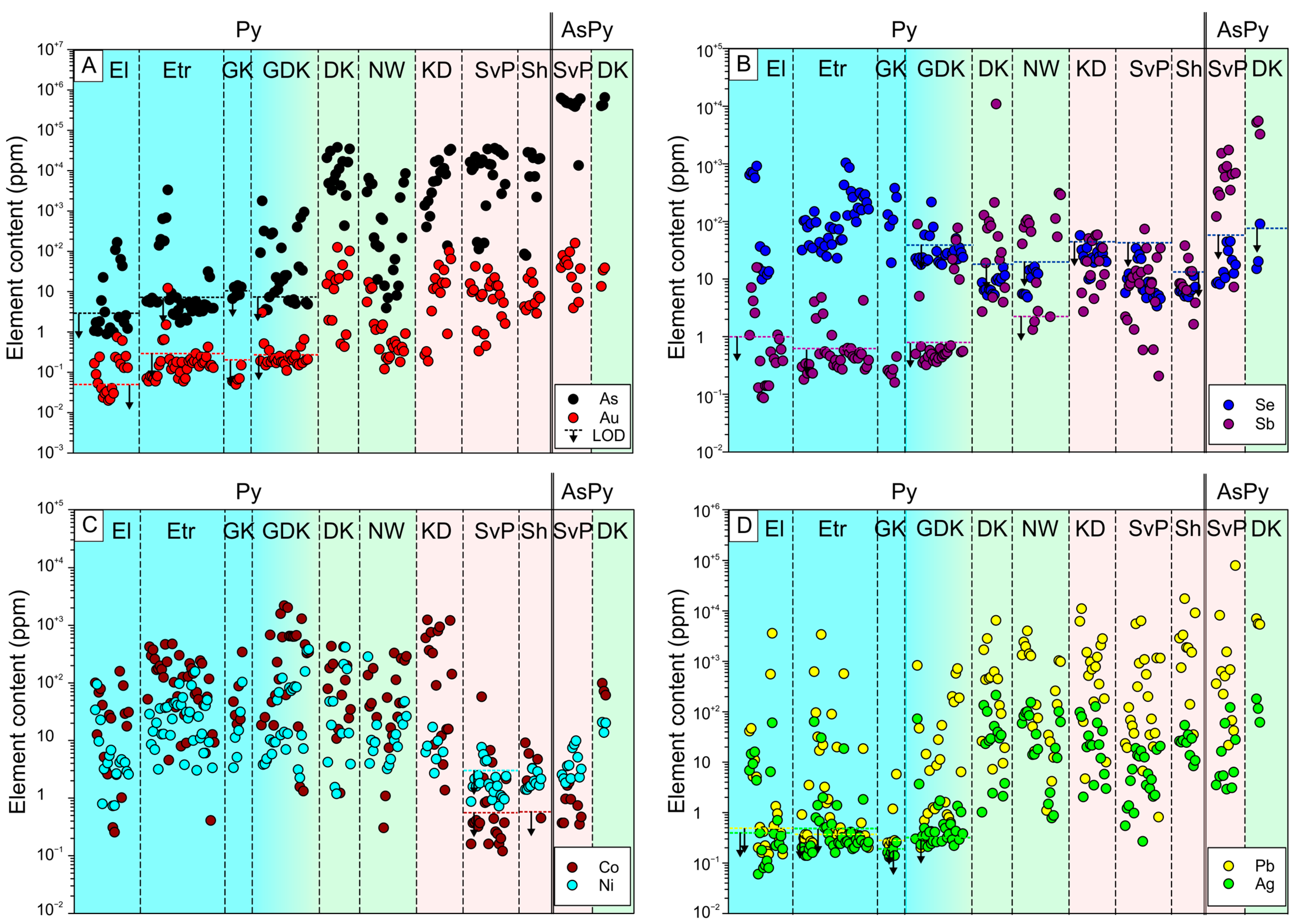Minerals 13 00630 g006 Minerals 13 00630 g006