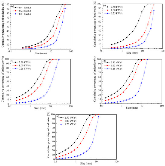 Minerals Free FullText Study on Impact Crushing Characteristics of Minerals Based on Drop