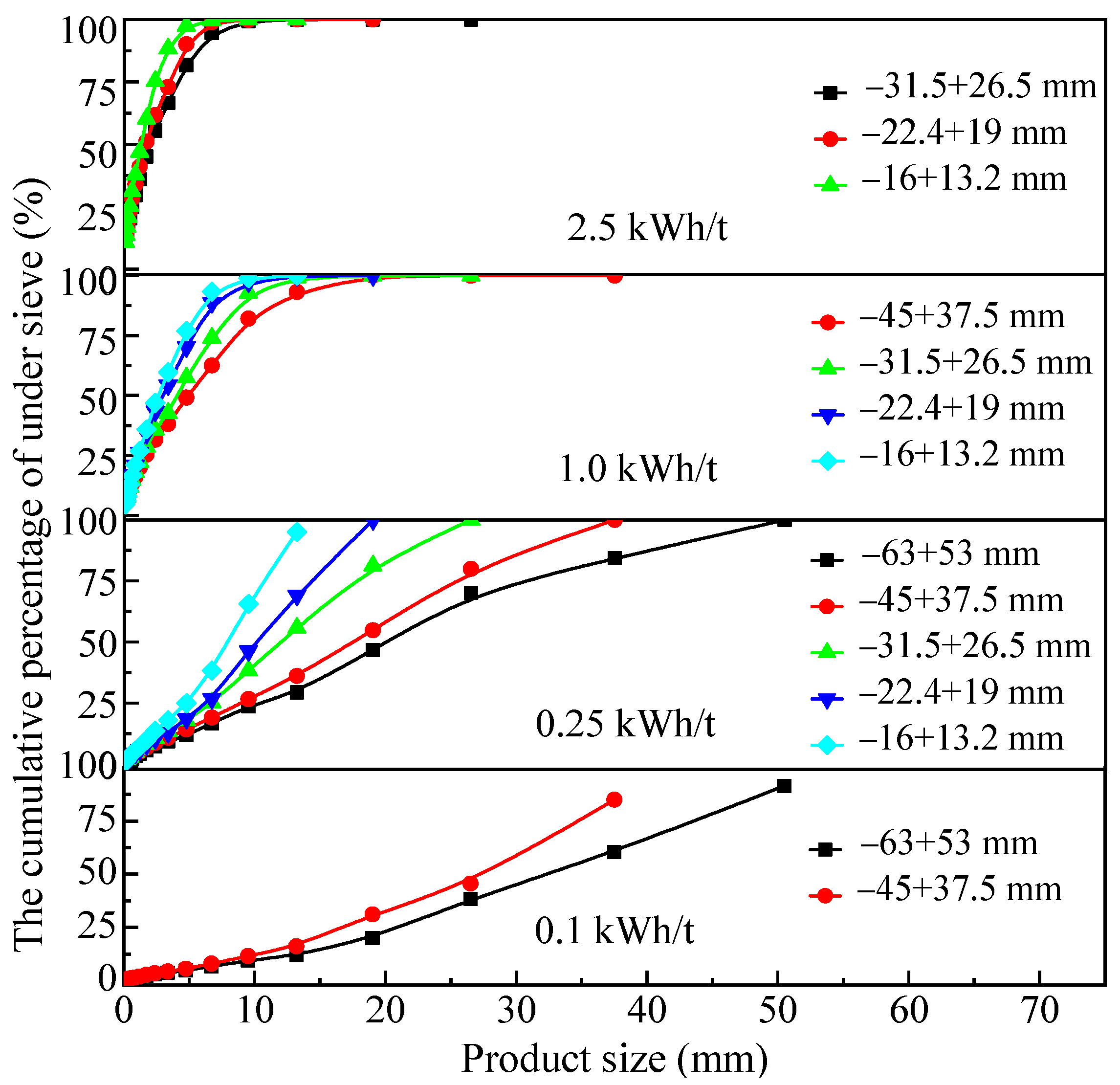 Minerals Free FullText Study on Impact Crushing Characteristics of Minerals Based on Drop