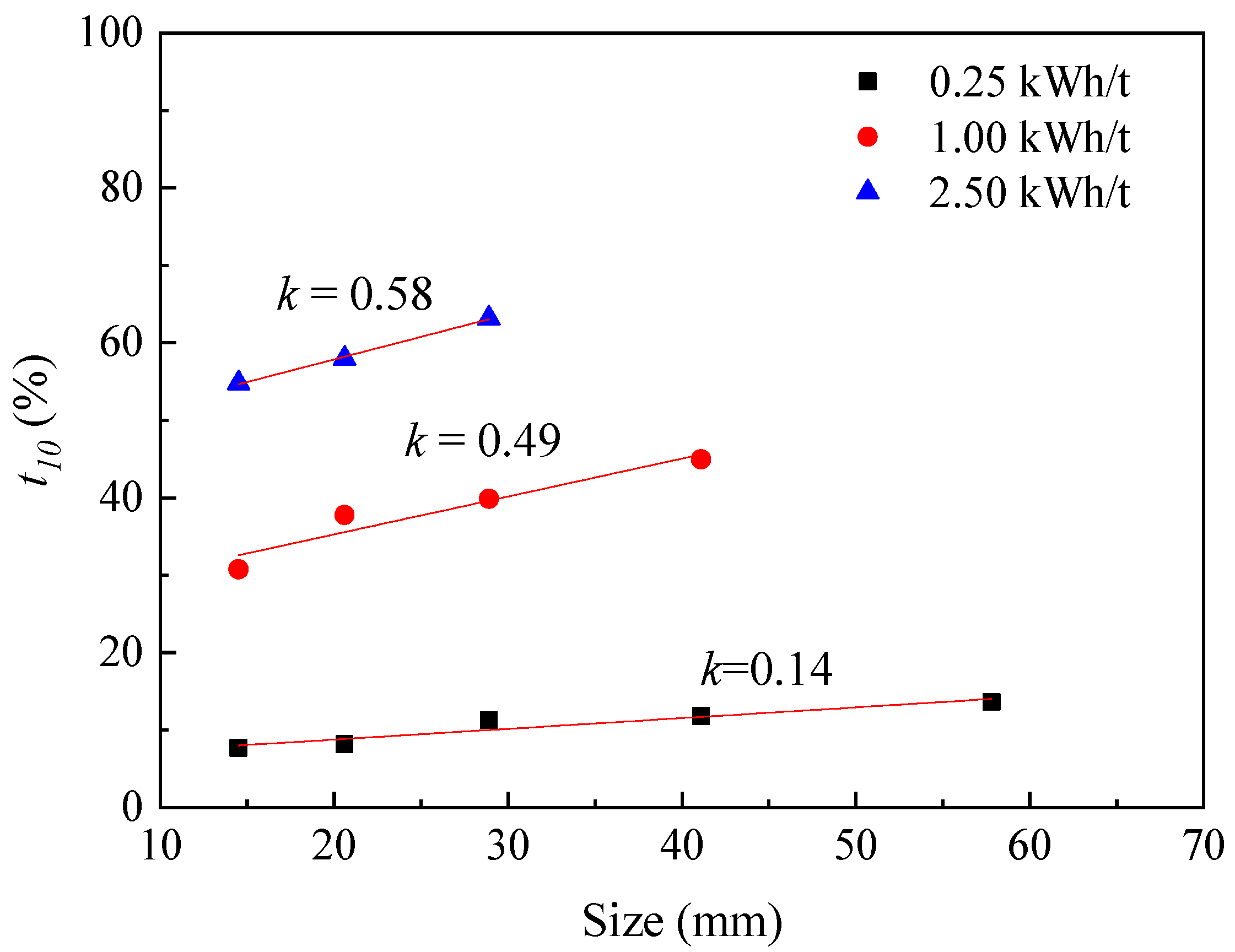 Minerals 13 00632 g006