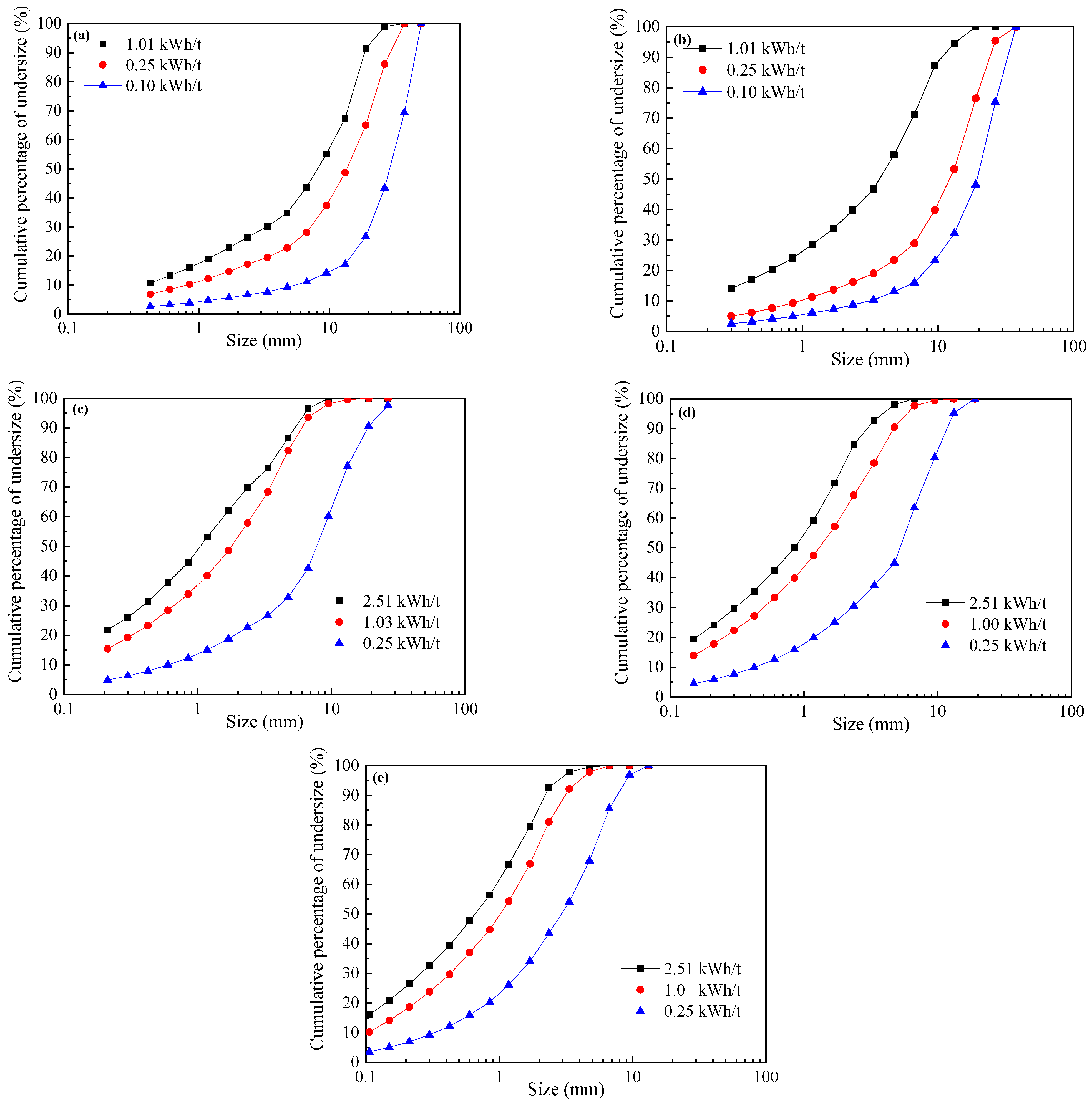 Minerals 13 00632 g007