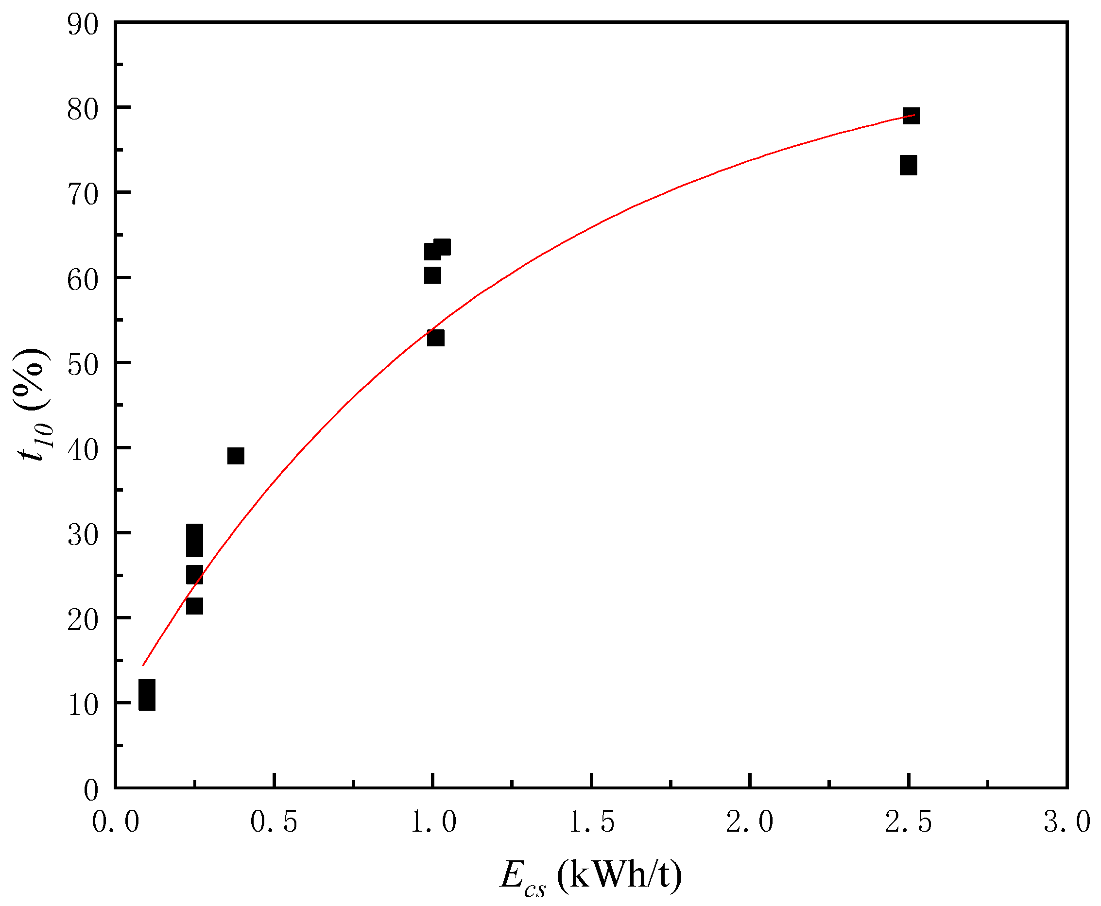 Minerals Free FullText Study on Impact Crushing Characteristics of Minerals Based on Drop