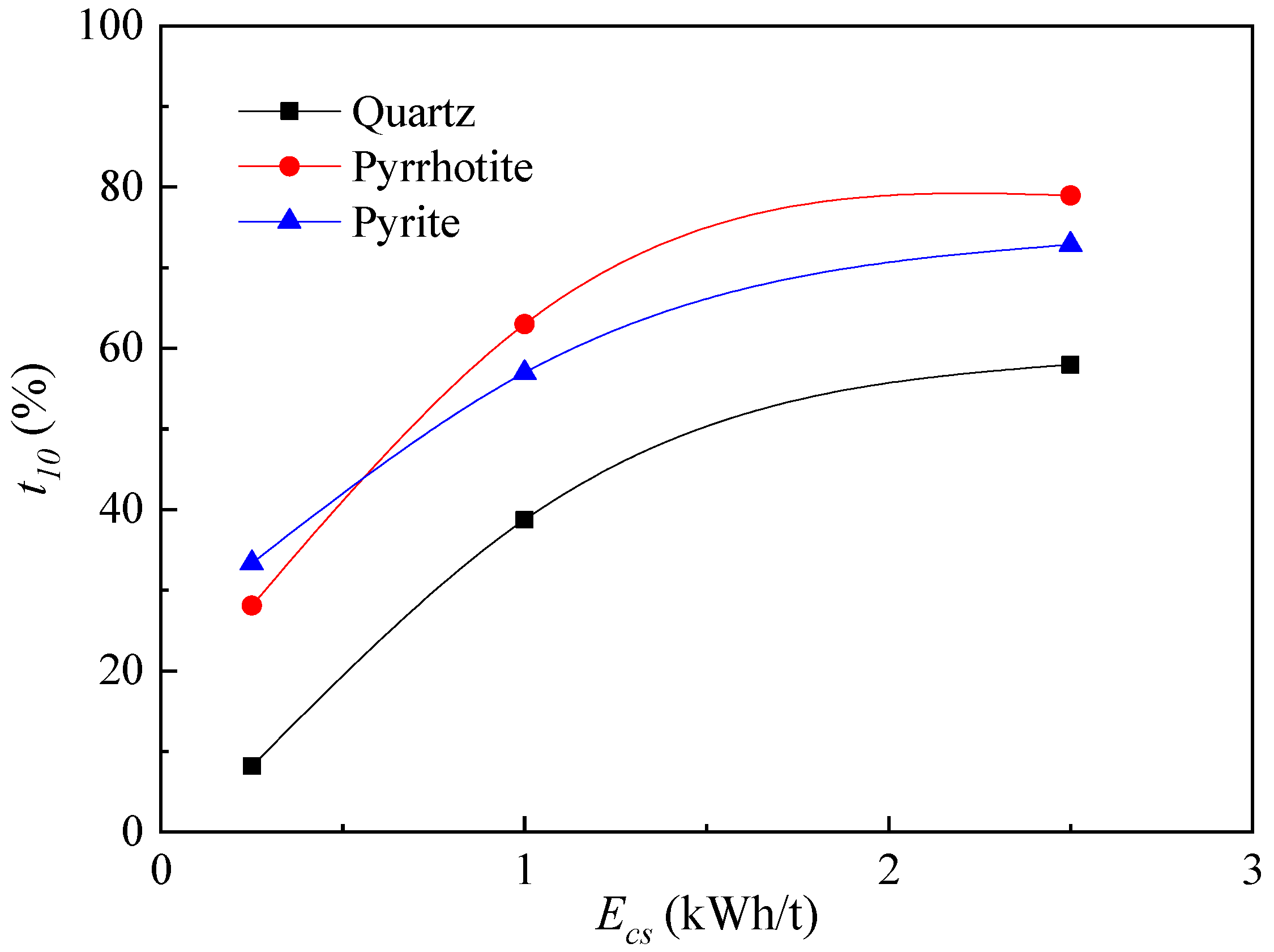 Minerals Free FullText Study on Impact Crushing Characteristics of Minerals Based on Drop